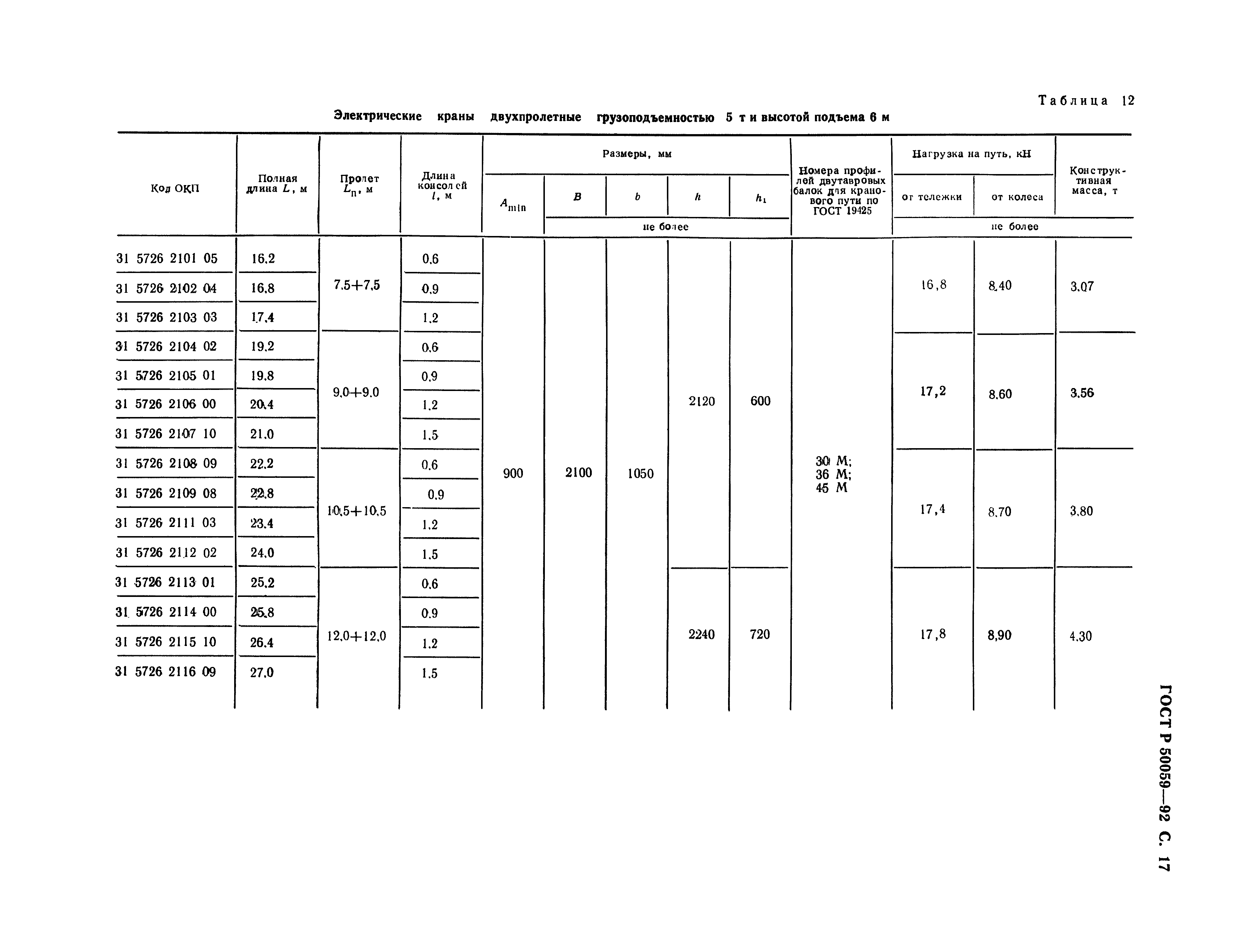 ГОСТ Р 50059-92