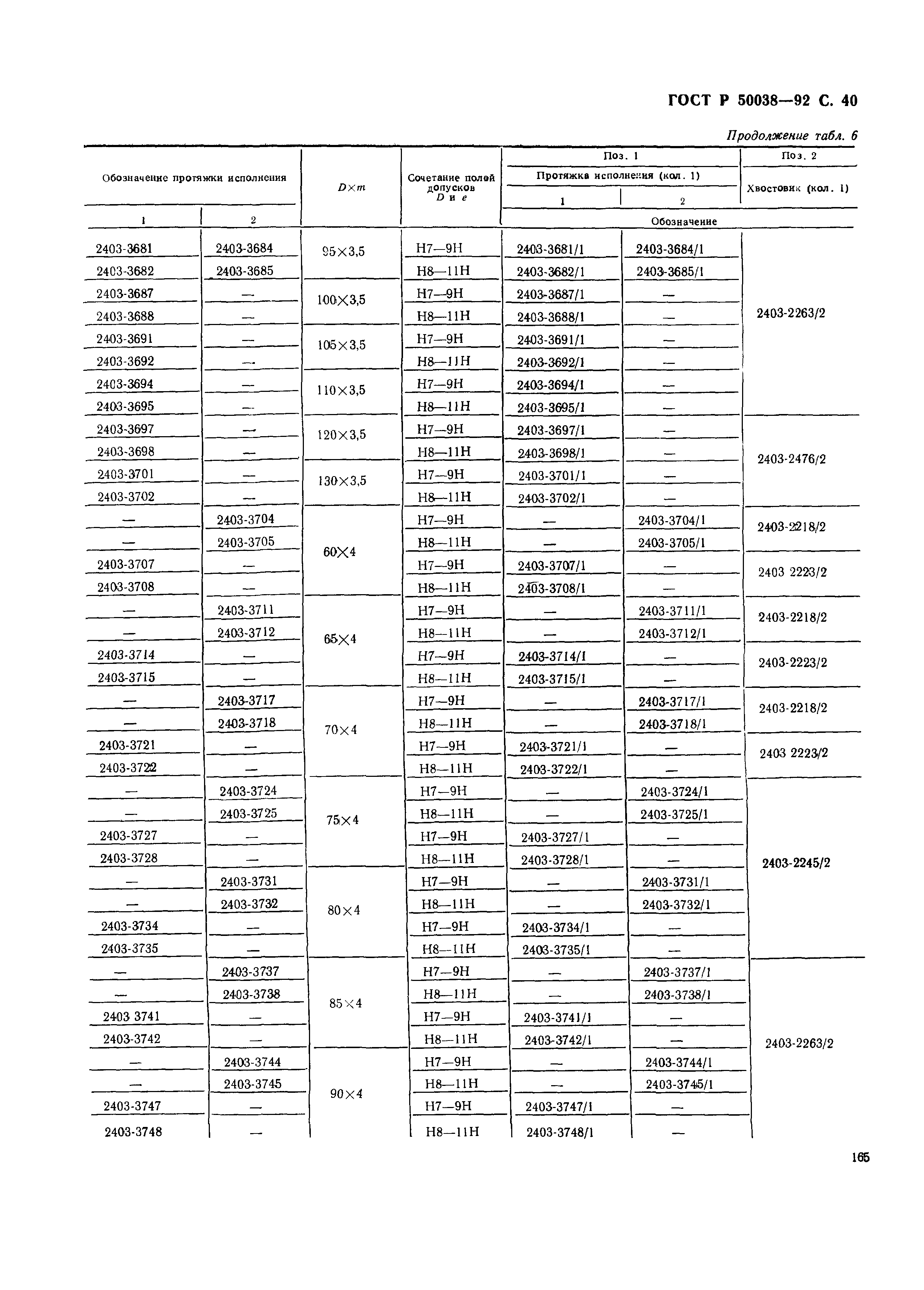 ГОСТ Р 50038-92