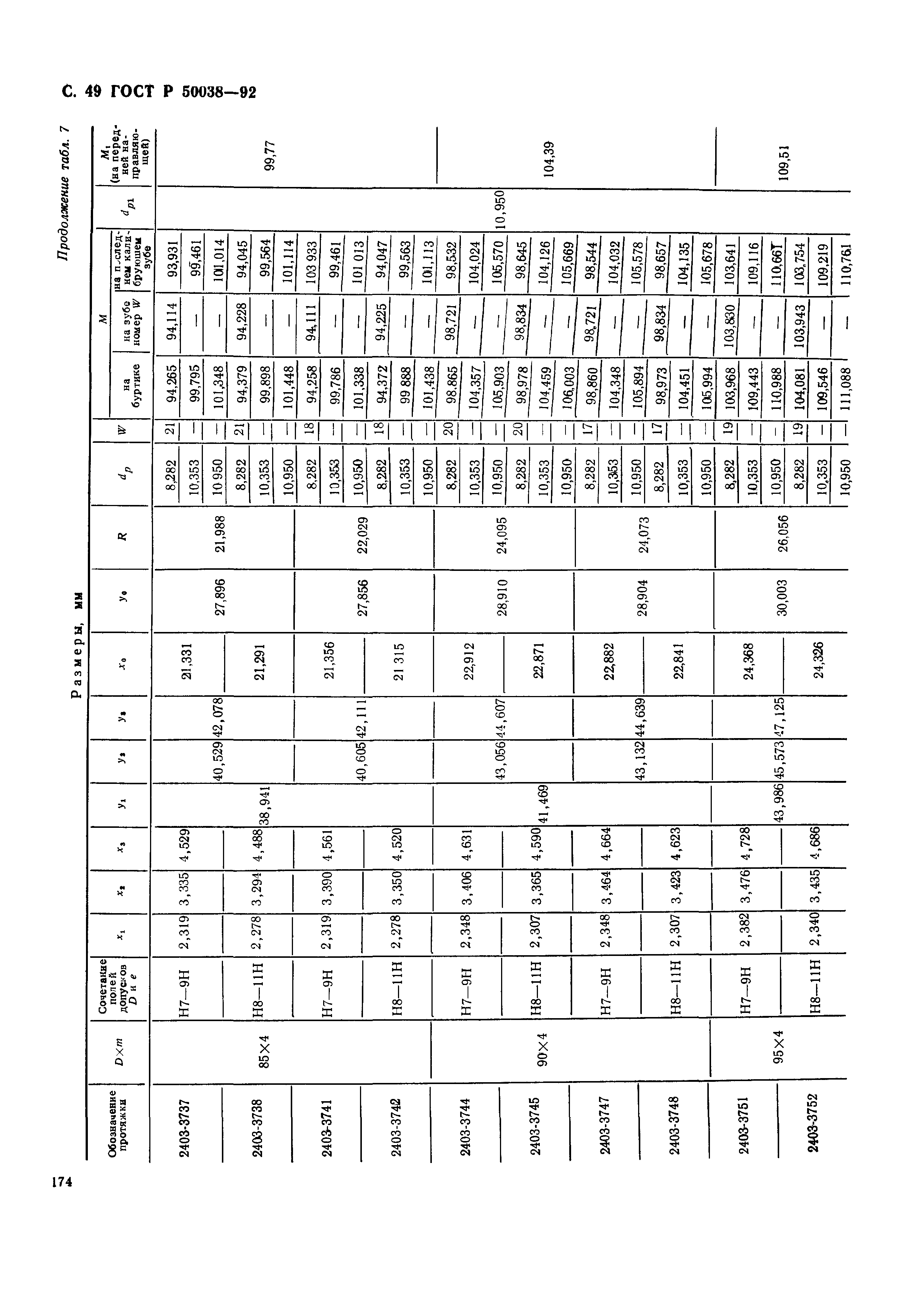 ГОСТ Р 50038-92