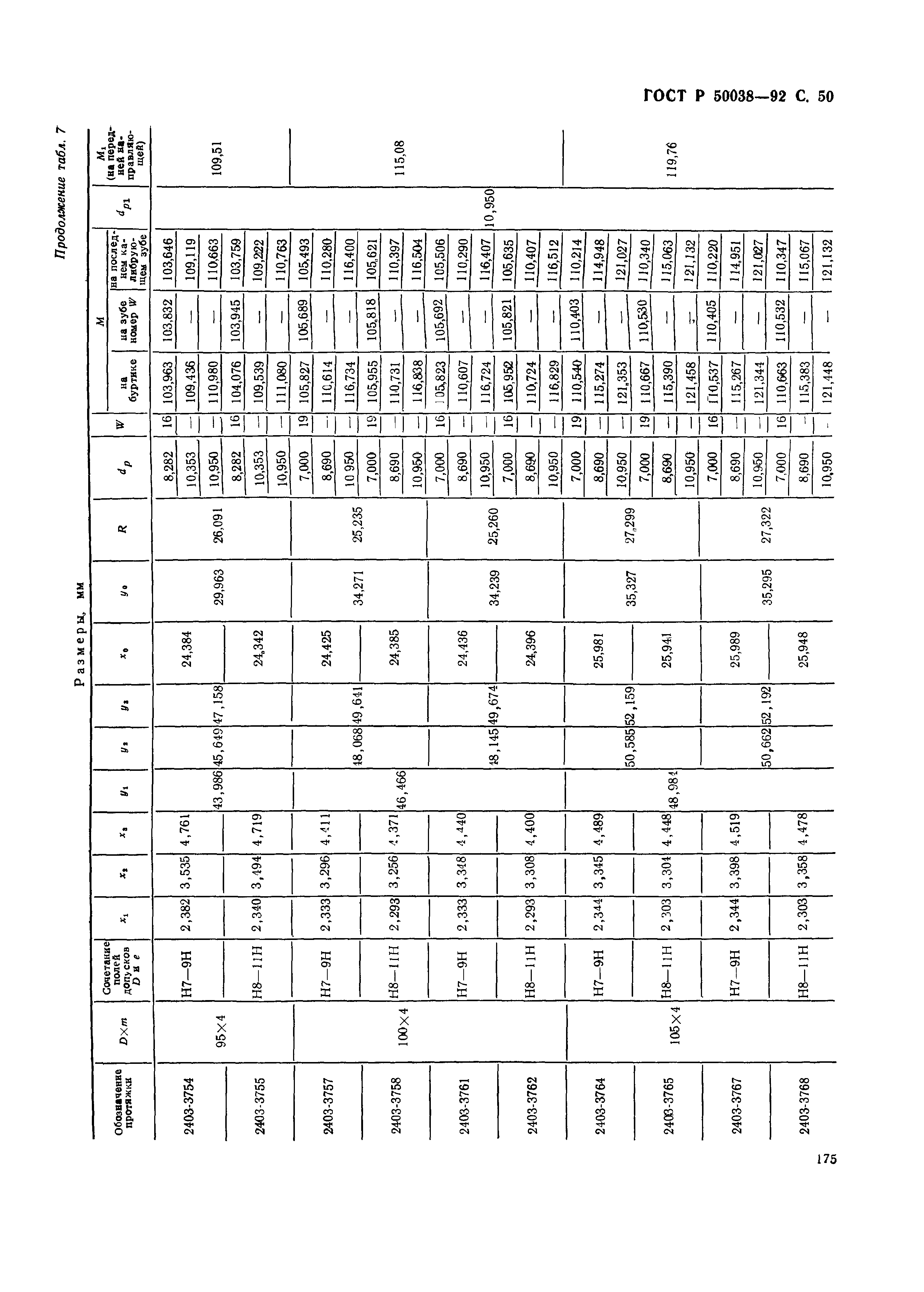 ГОСТ Р 50038-92