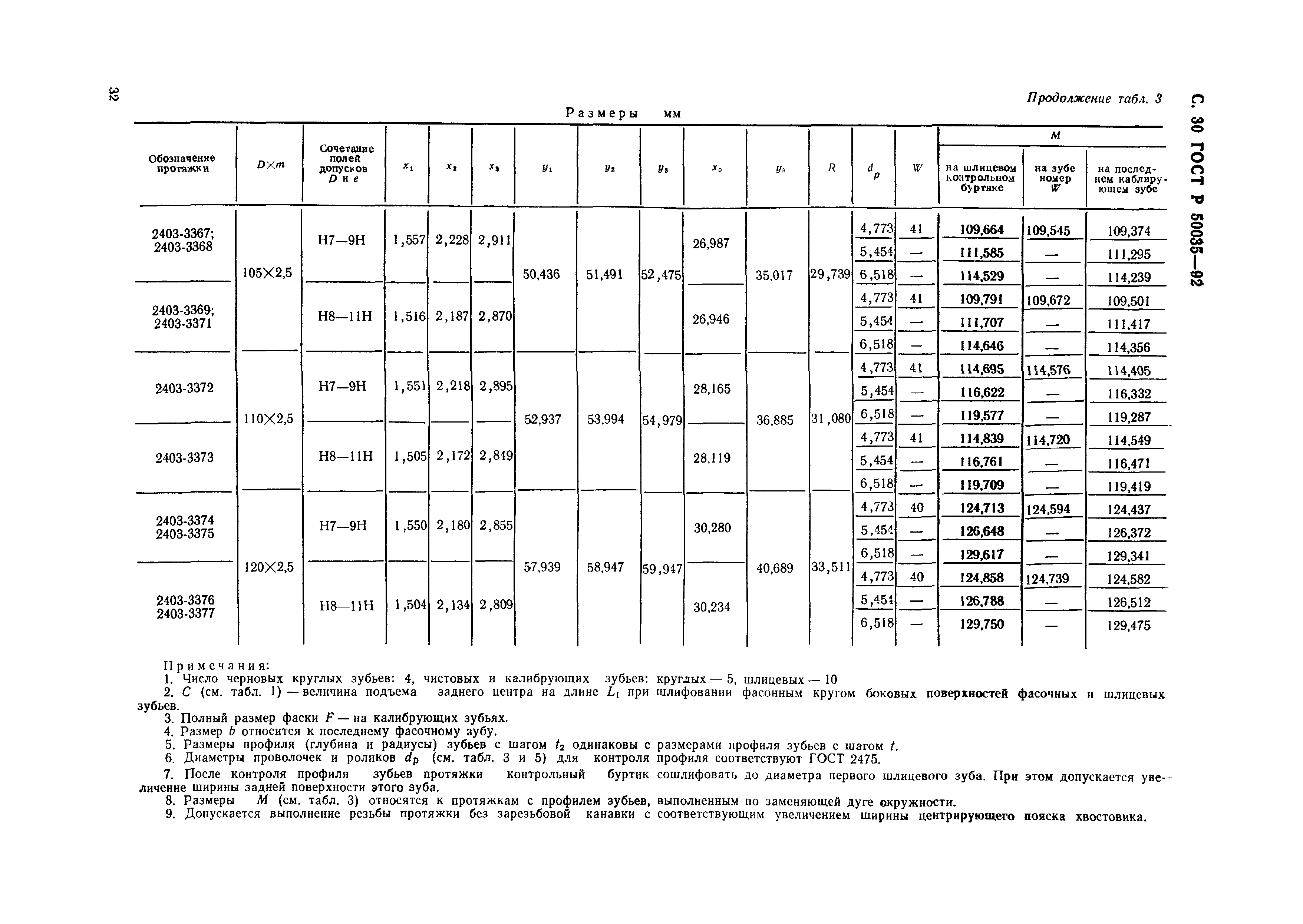 ГОСТ Р 50035-92