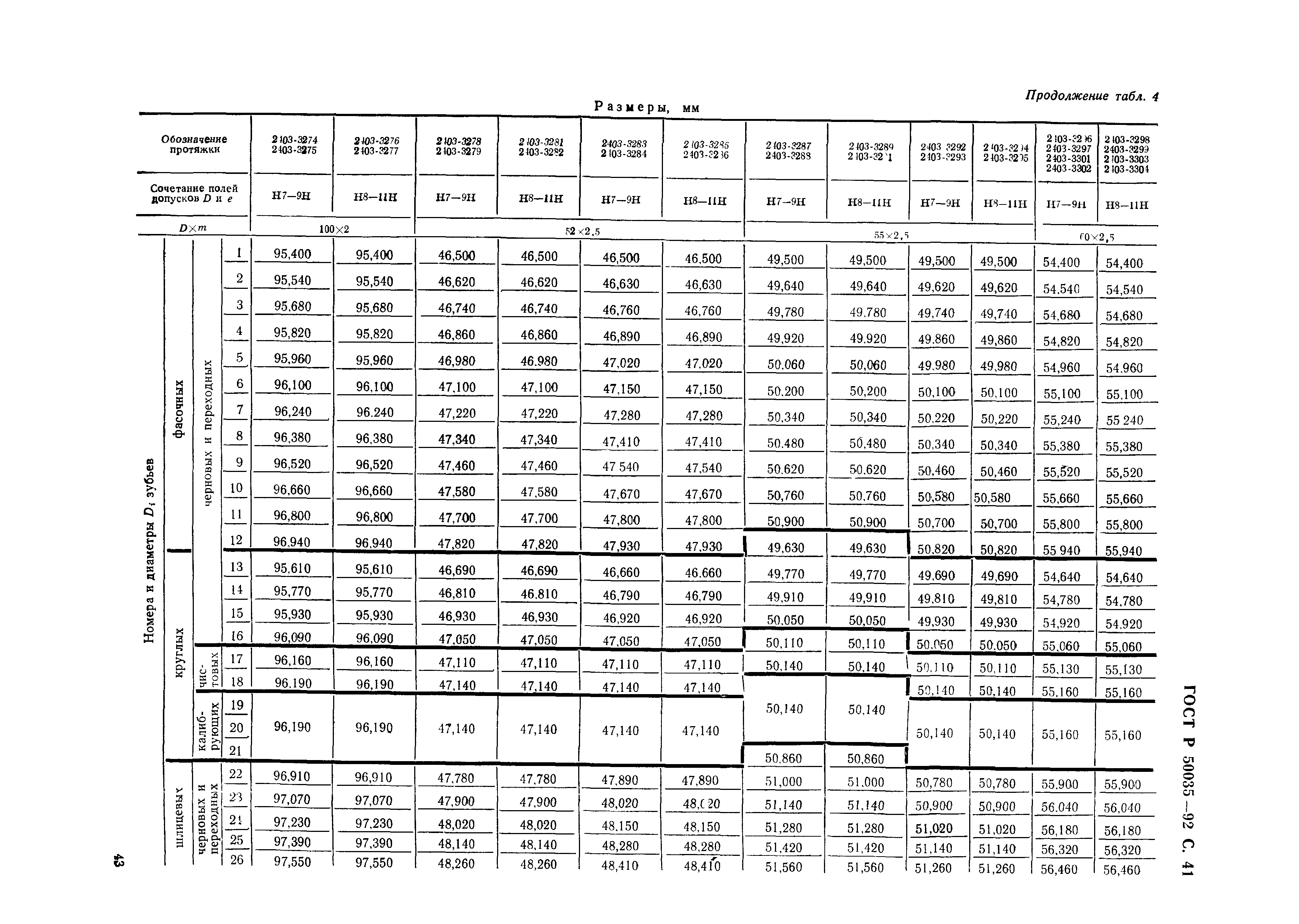 ГОСТ Р 50035-92