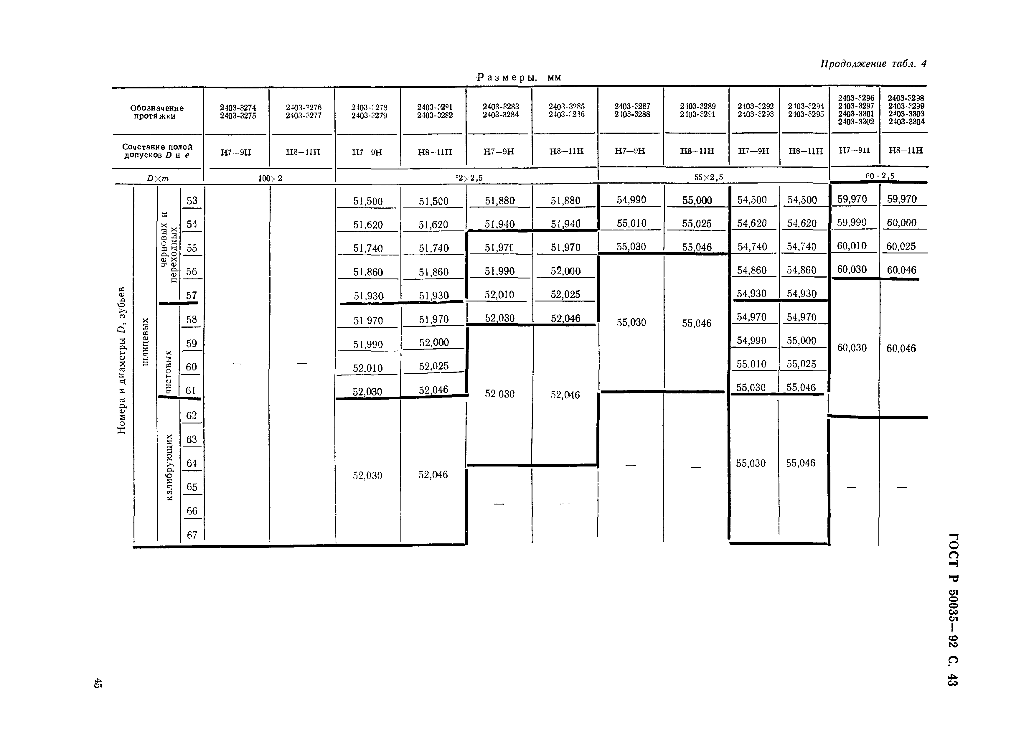 ГОСТ Р 50035-92