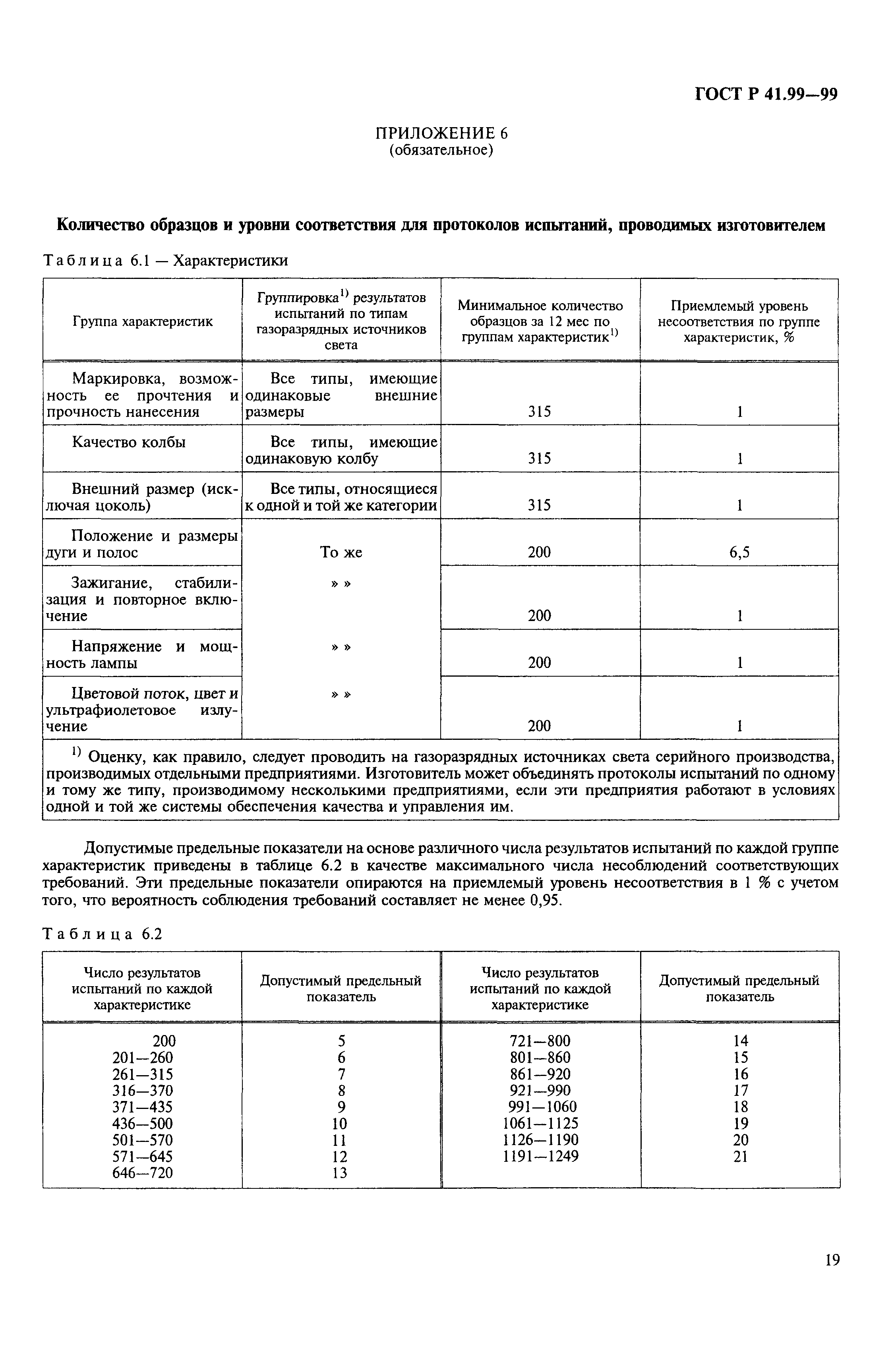 ГОСТ Р 41.99-99