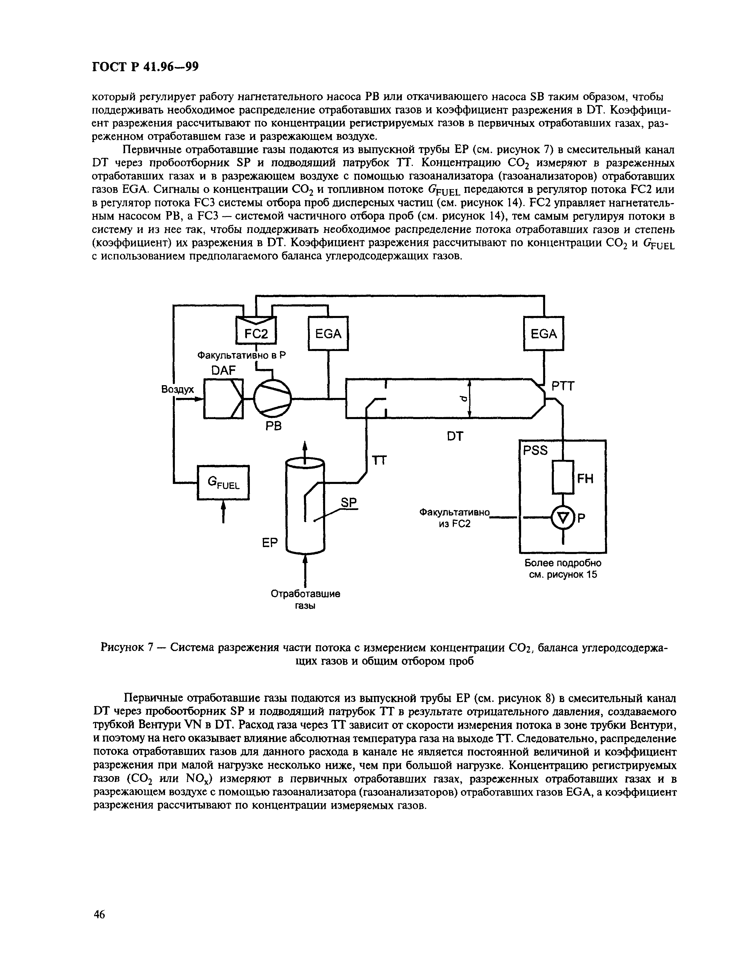 ГОСТ Р 41.96-99