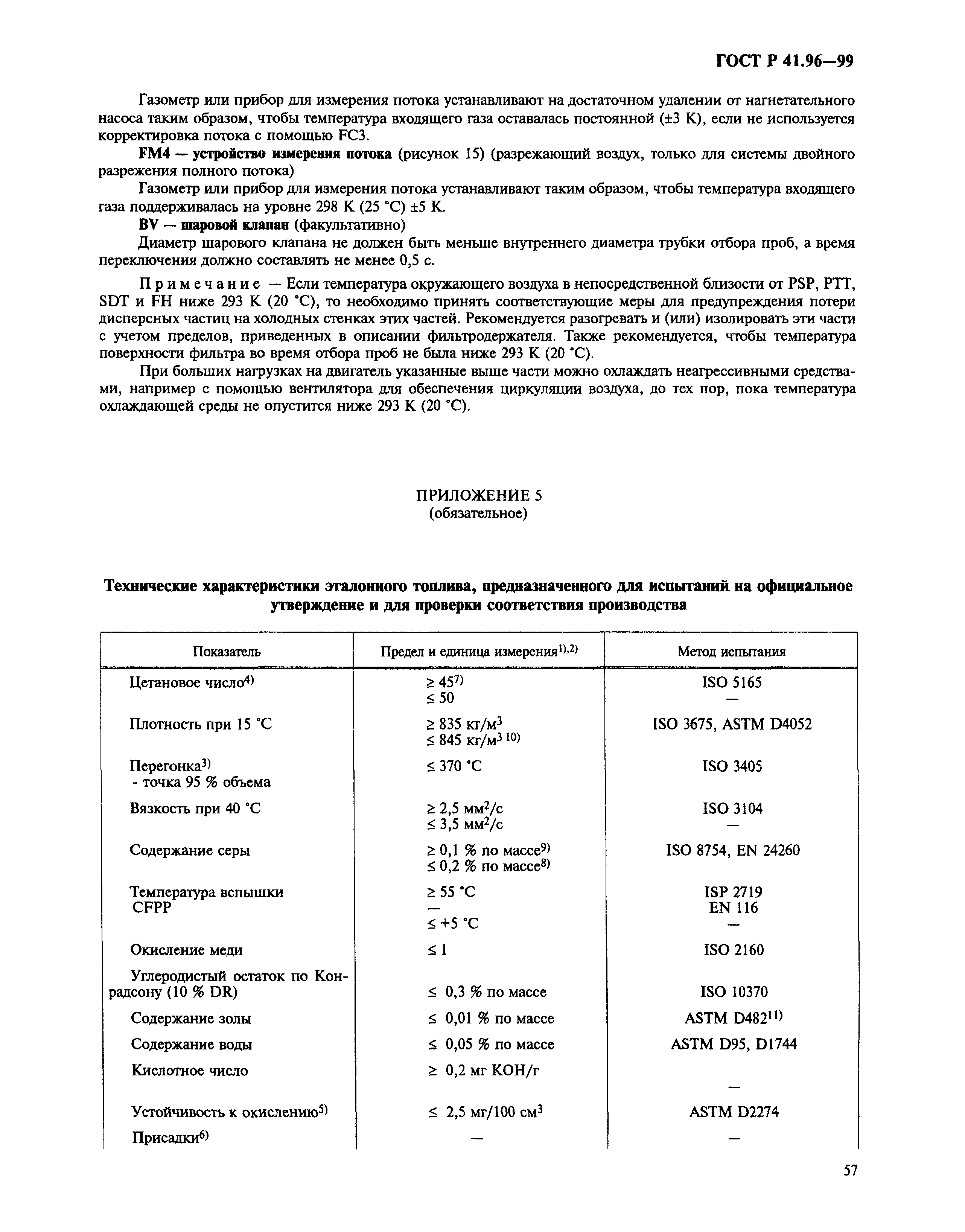 ГОСТ Р 41.96-99