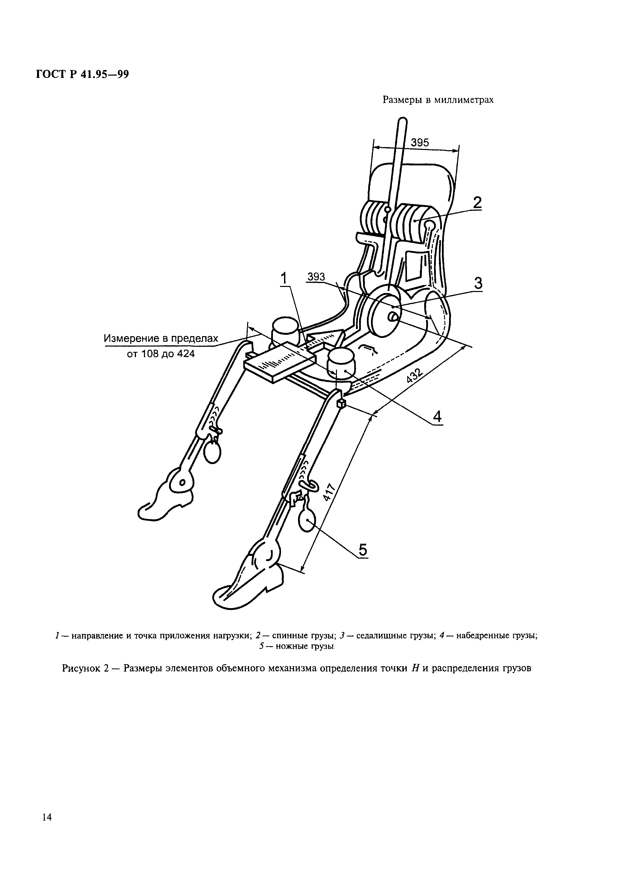 ГОСТ Р 41.95-99