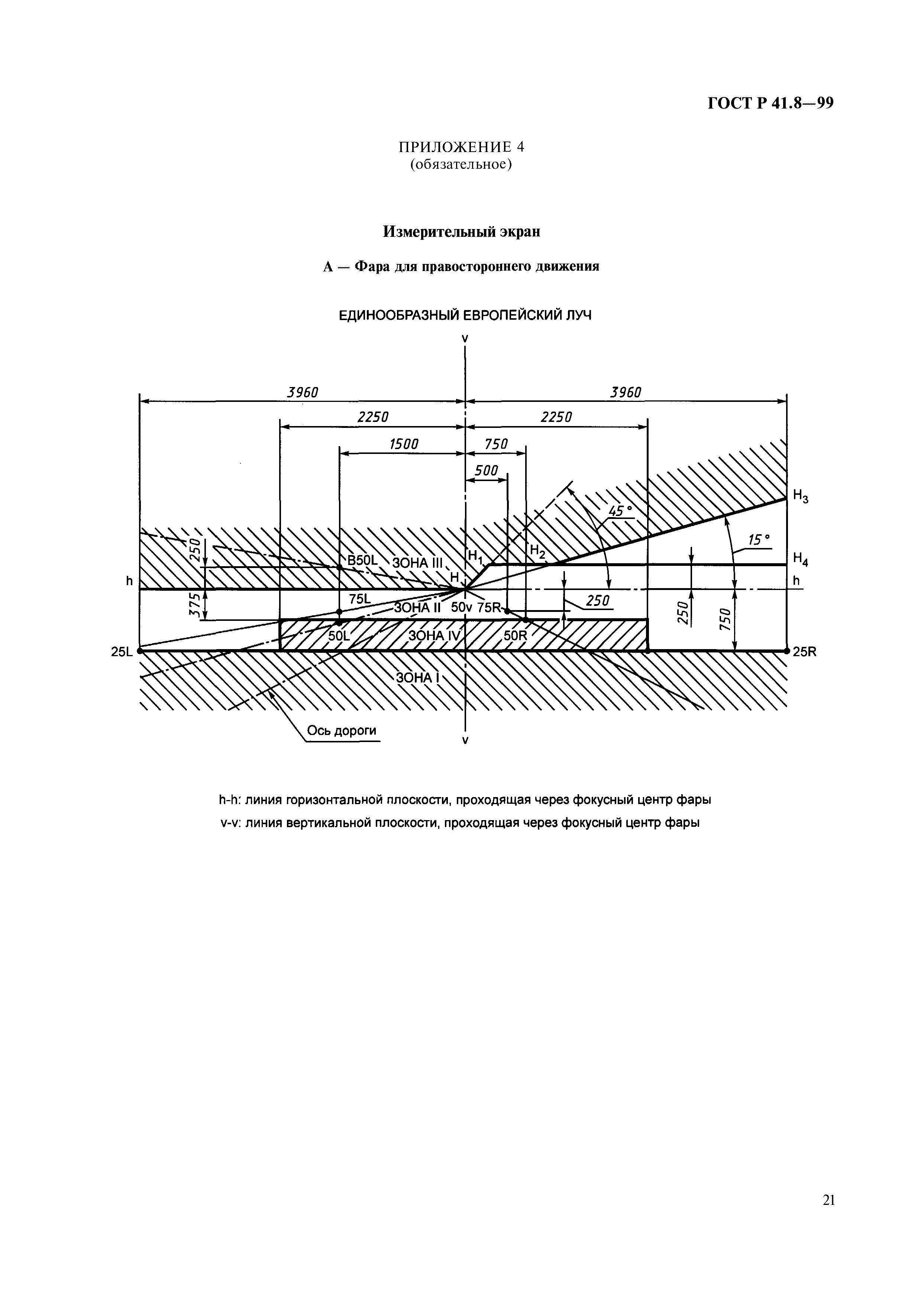 ГОСТ Р 41.8-99