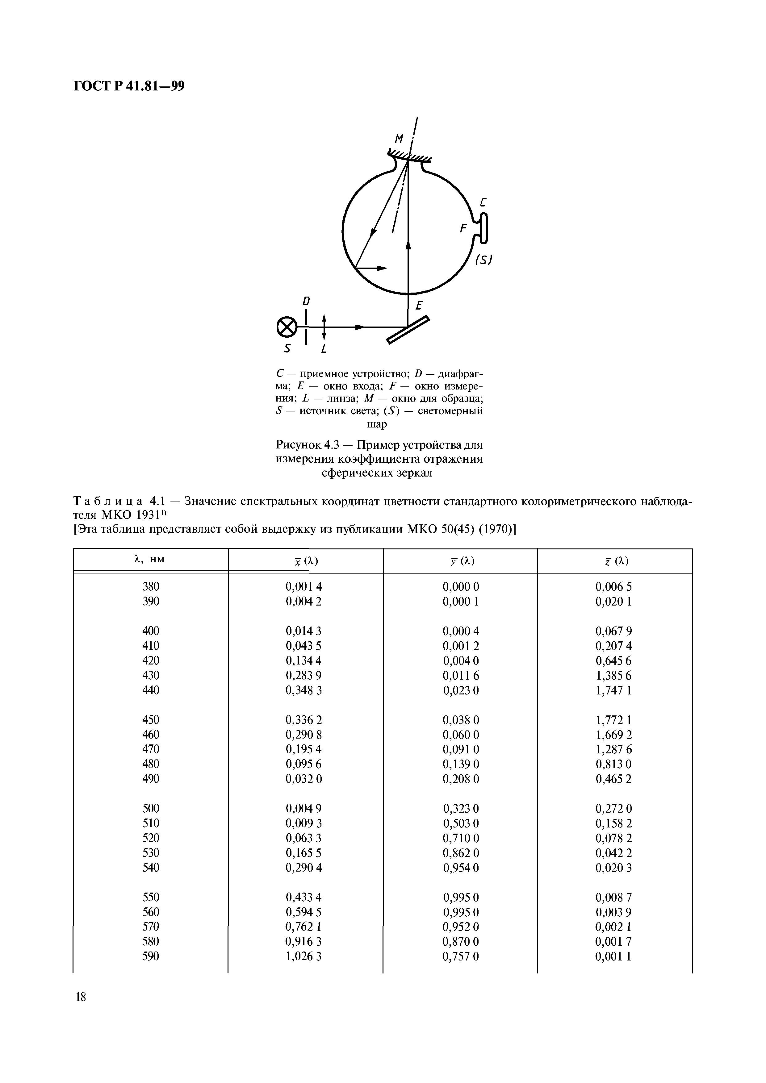 ГОСТ Р 41.81-99