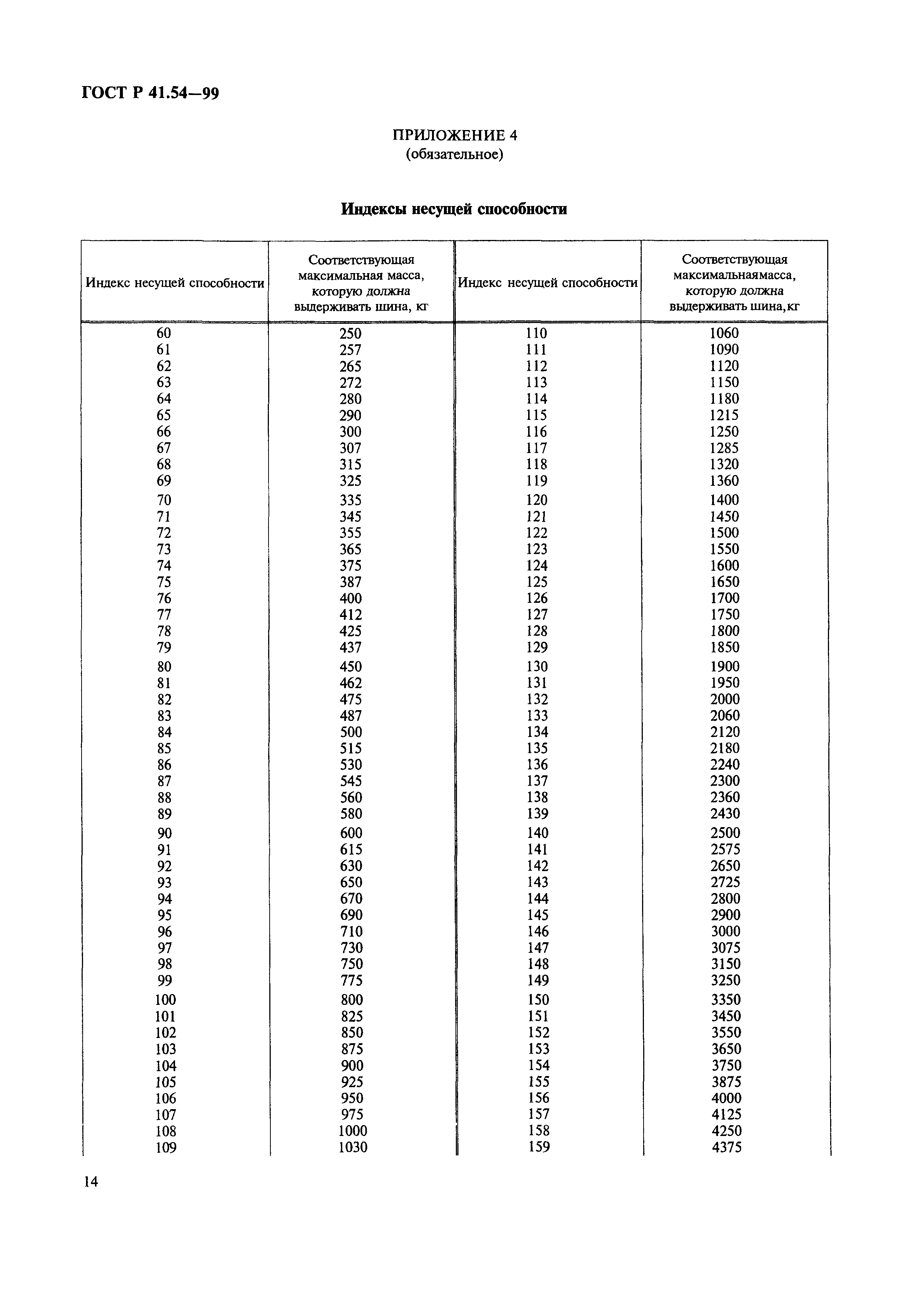 ГОСТ Р 41.54-99