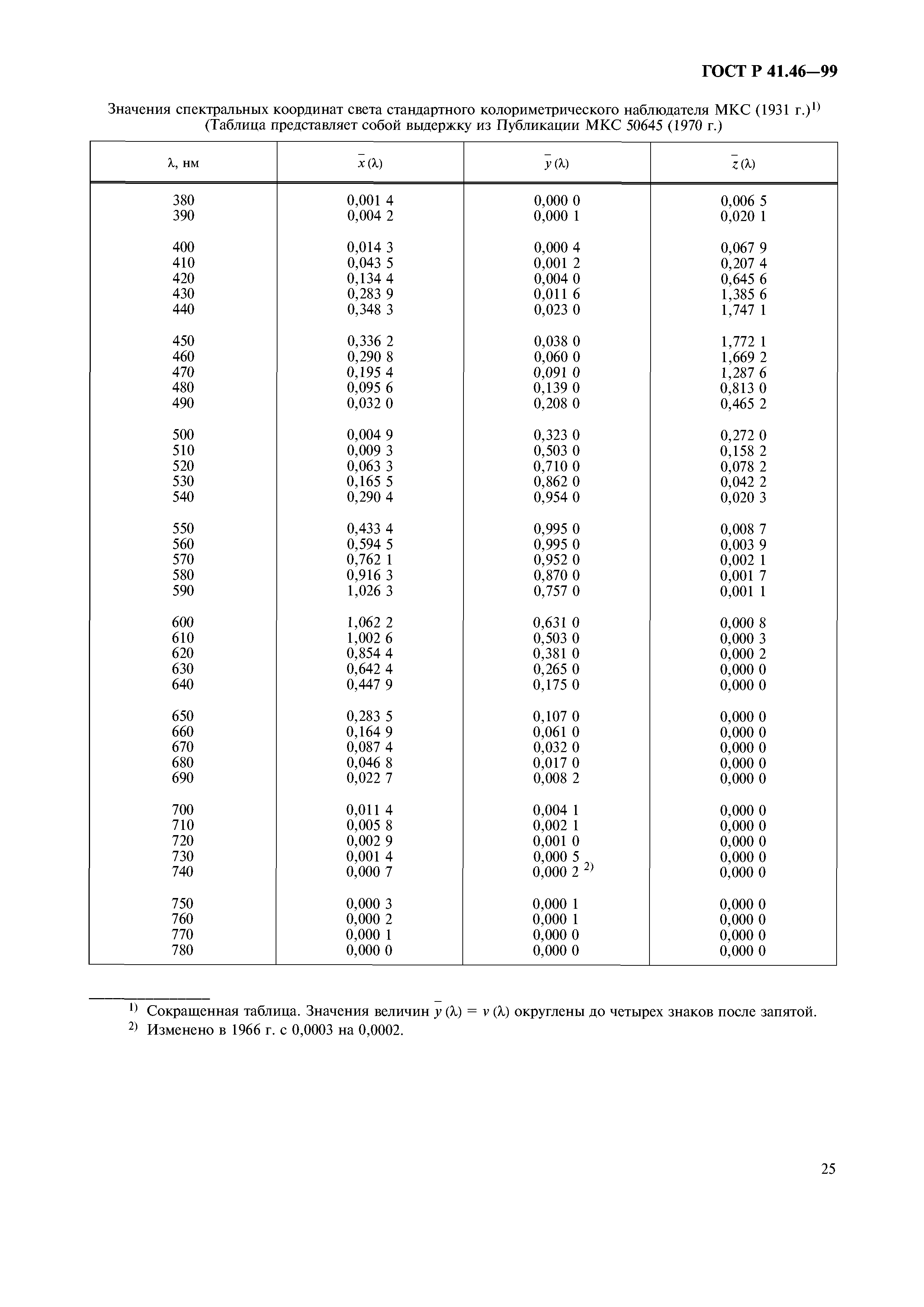 ГОСТ Р 41.46-99