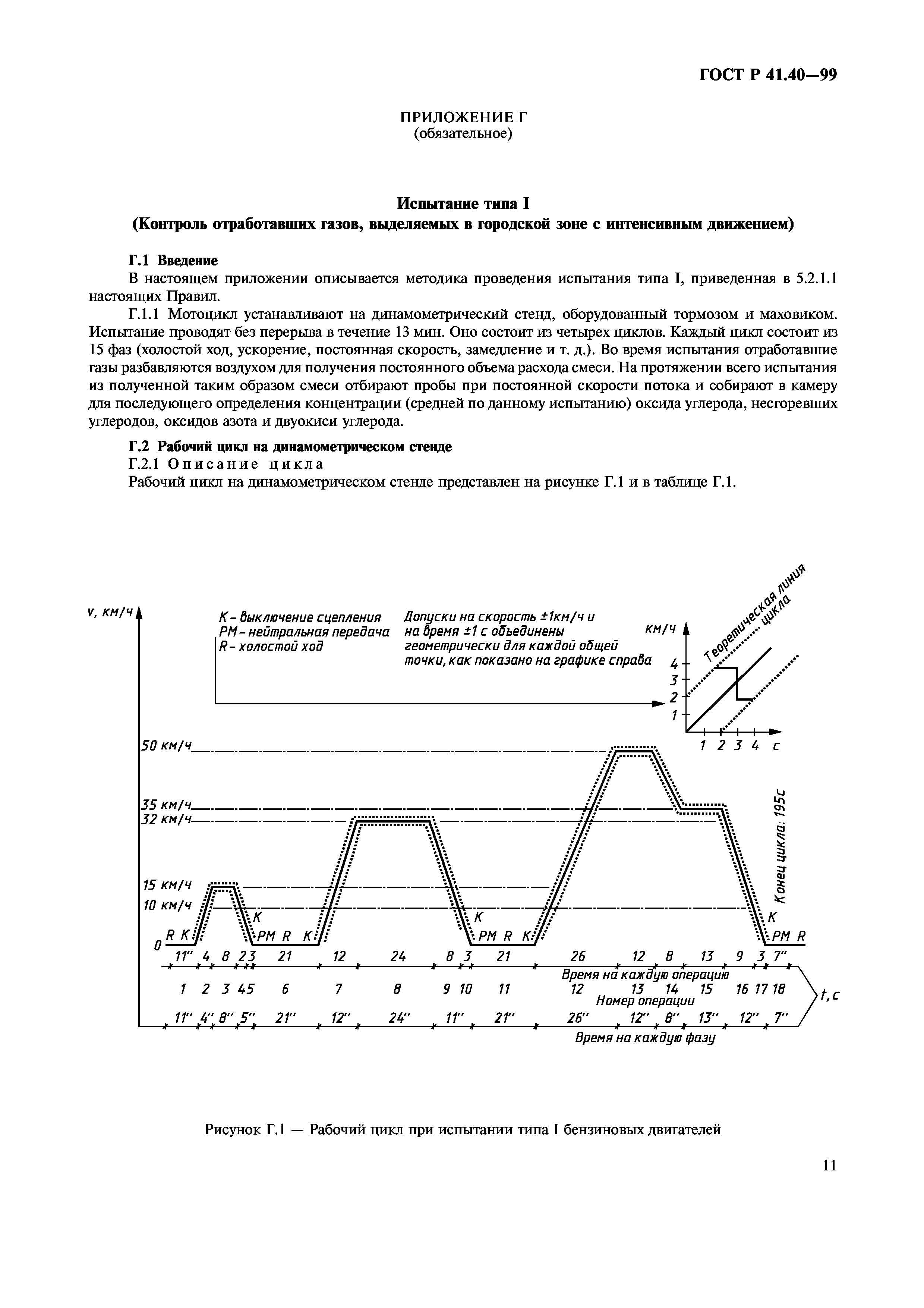 ГОСТ Р 41.40-99