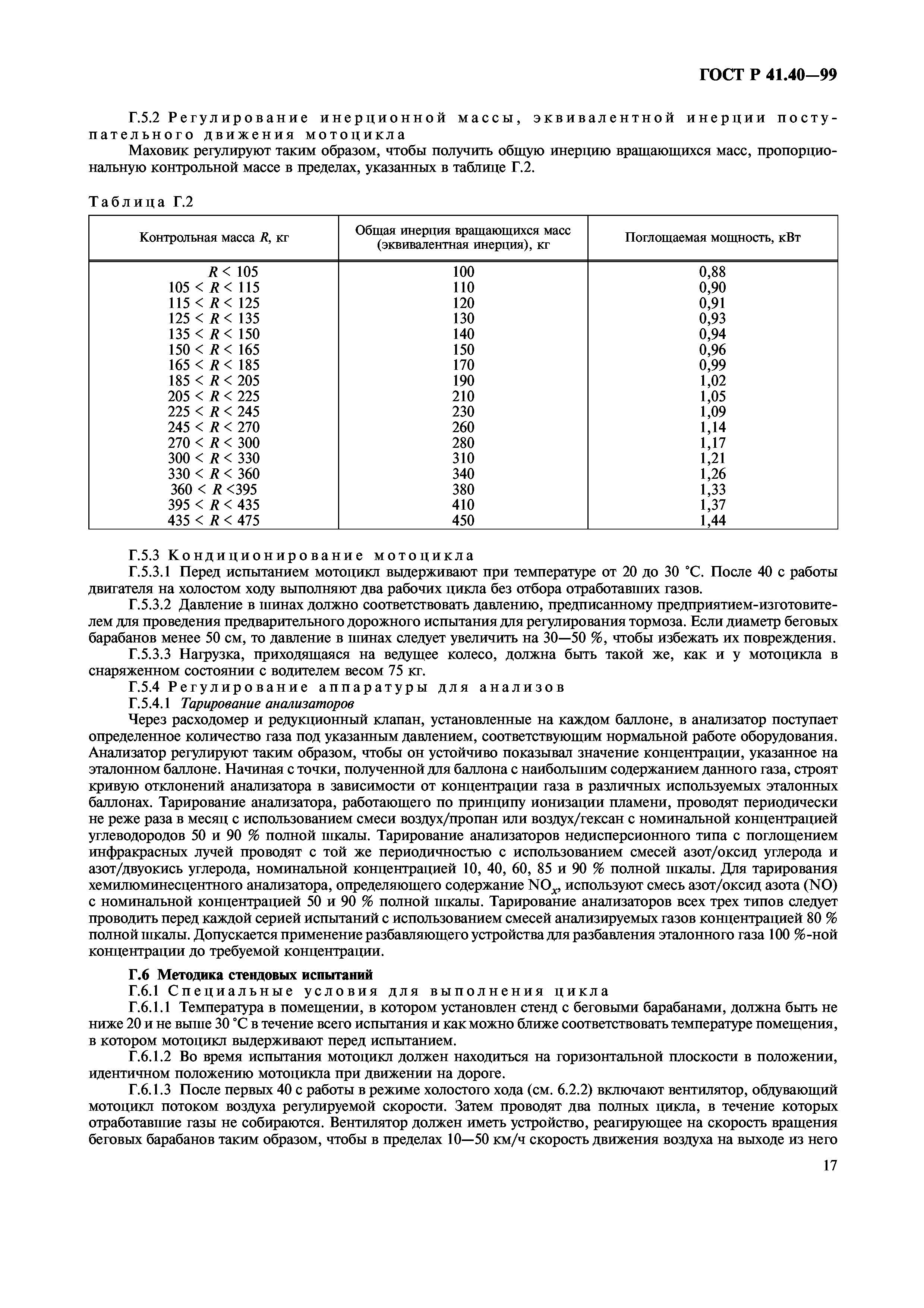 ГОСТ Р 41.40-99