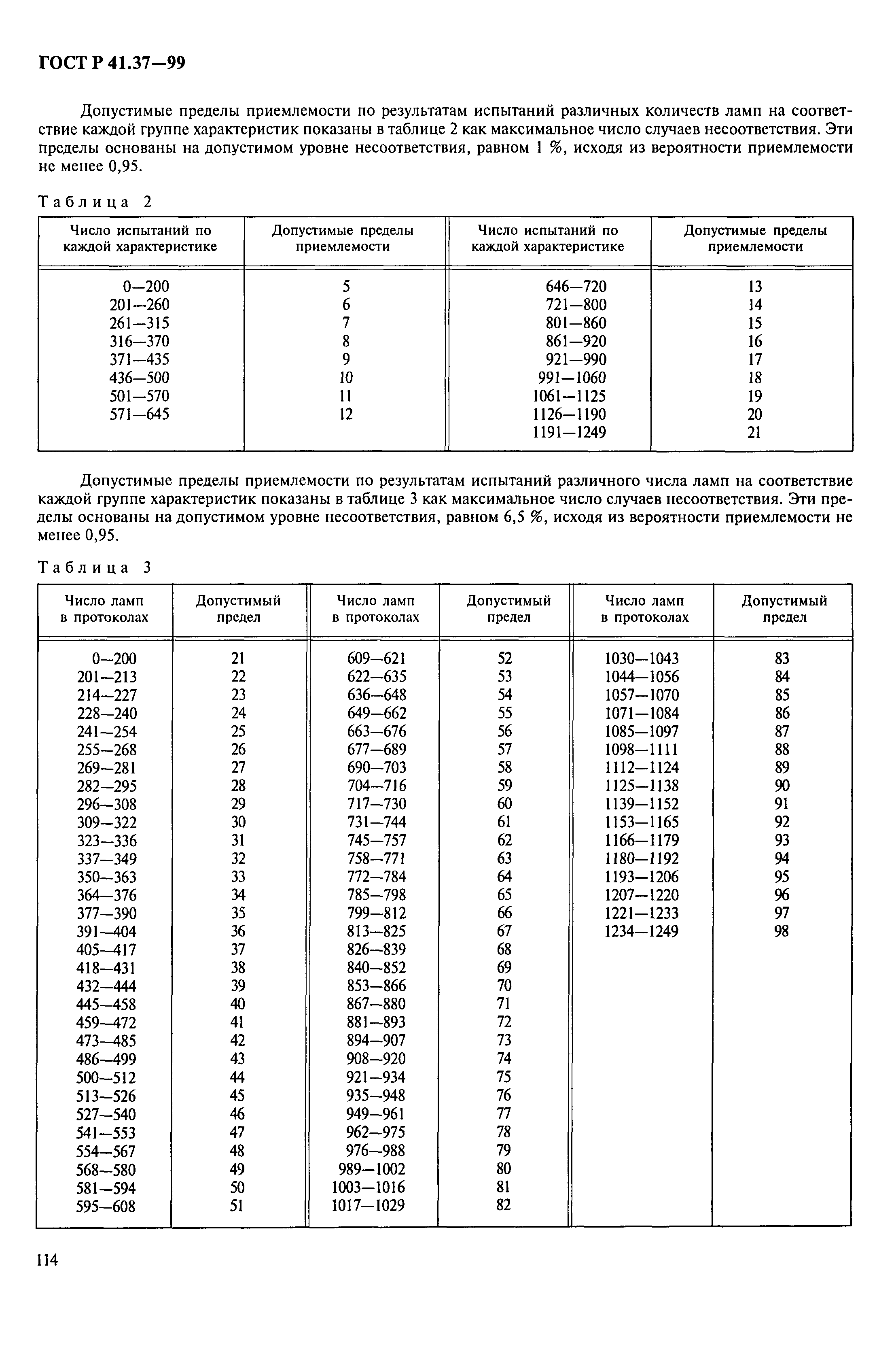 ГОСТ Р 41.37-99