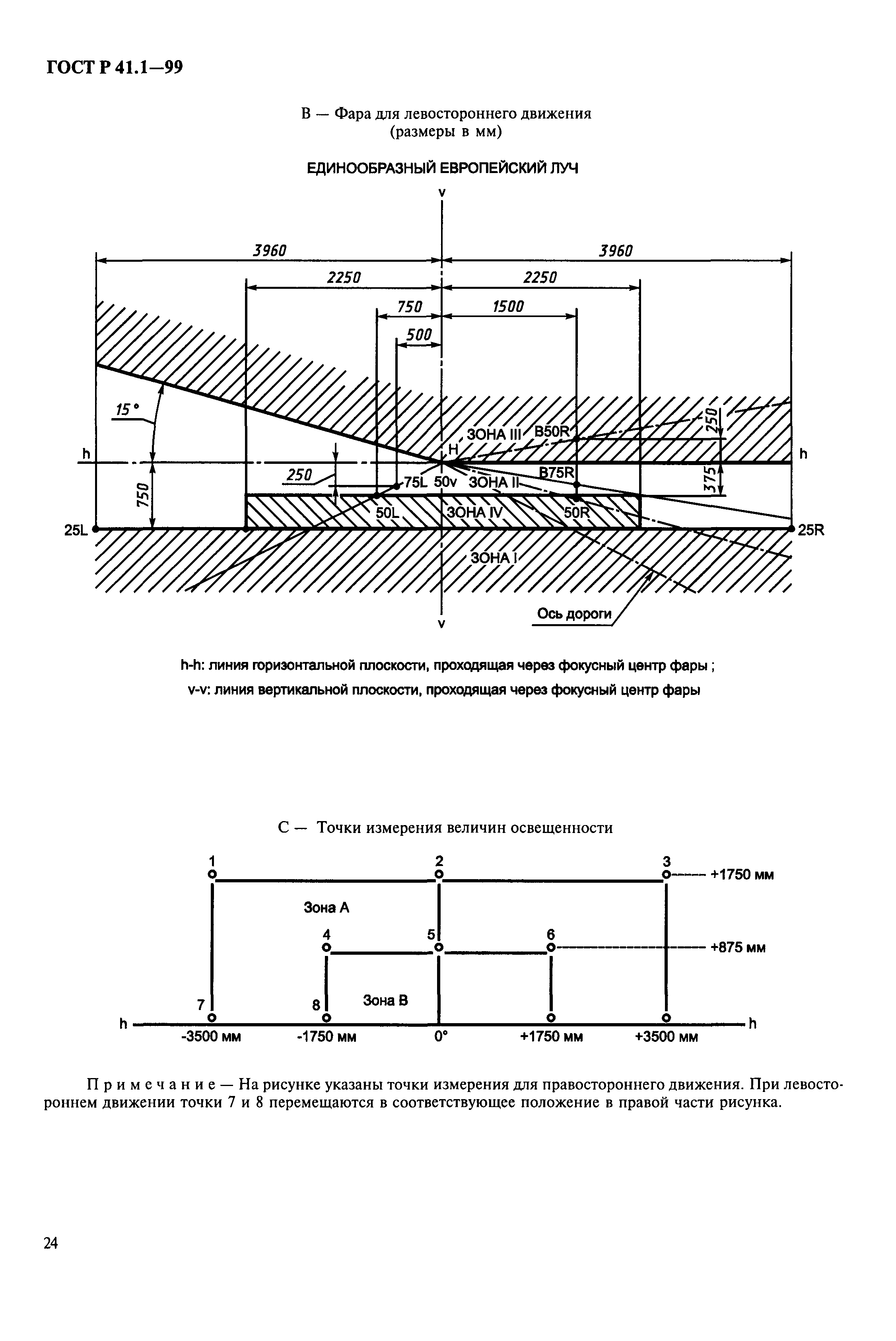 ГОСТ Р 41.1-99