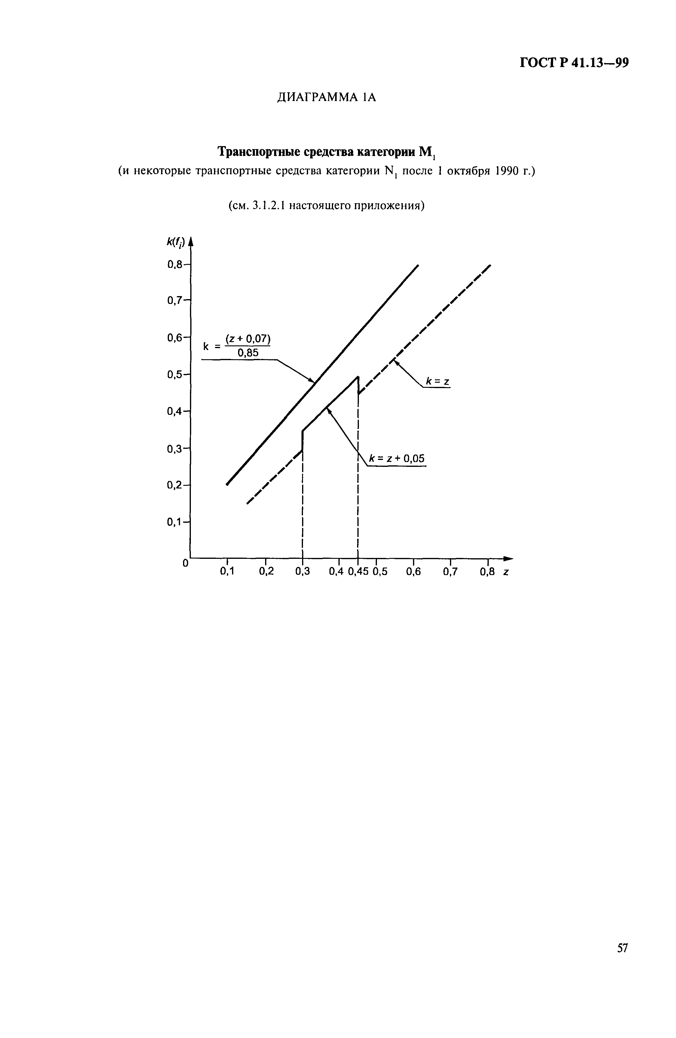 ГОСТ Р 41.13-99