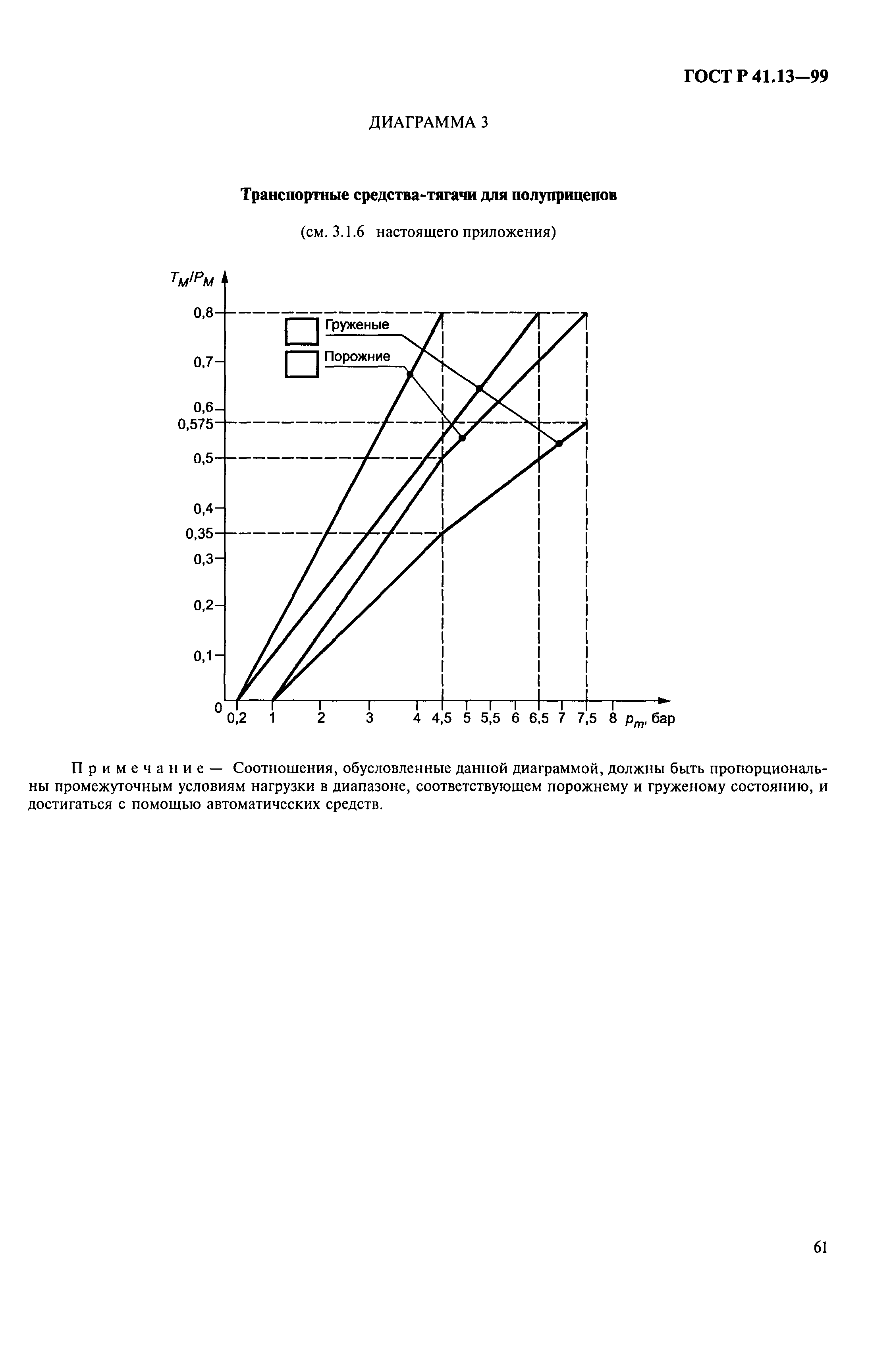 ГОСТ Р 41.13-99