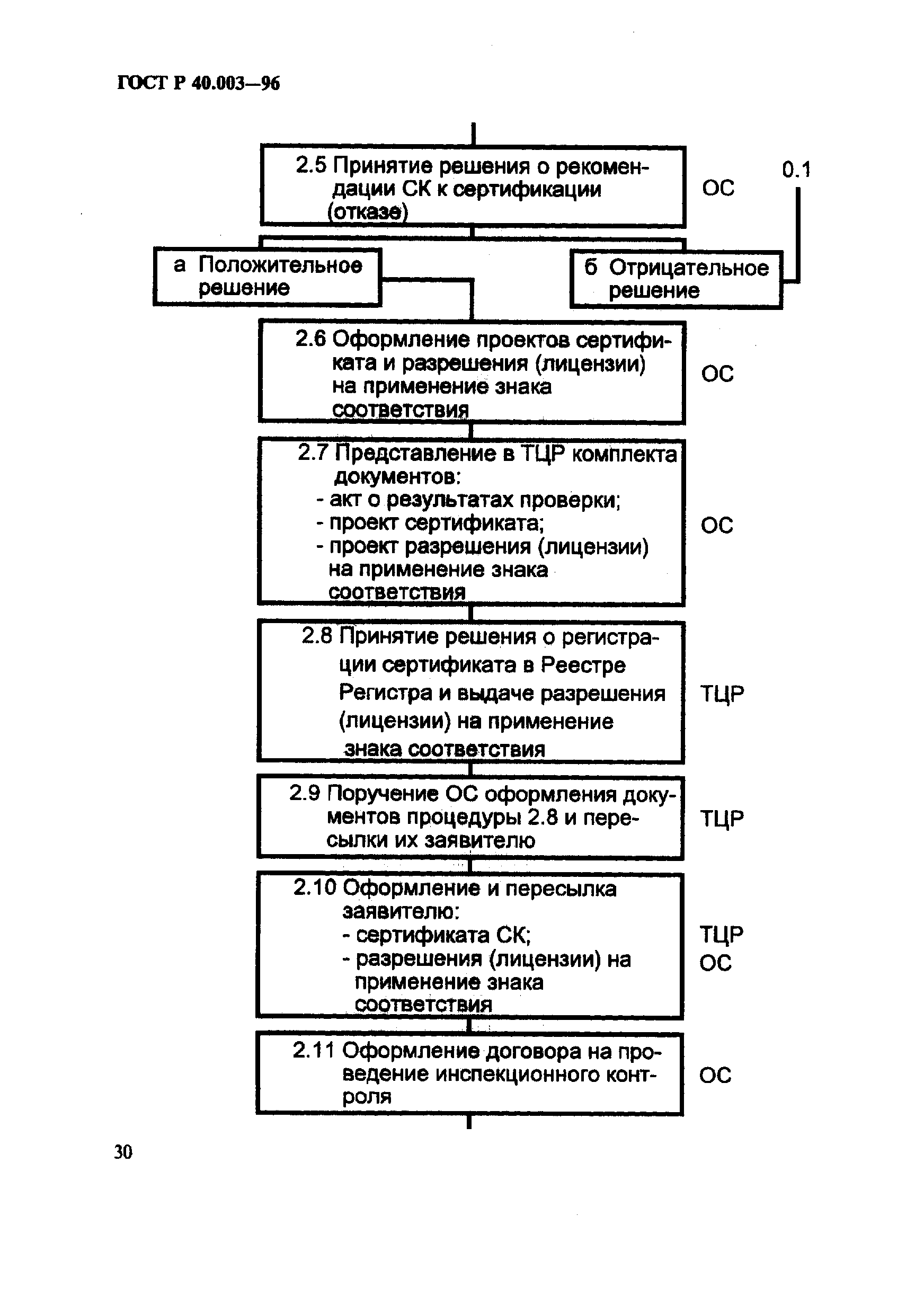 ГОСТ Р 40.003-96