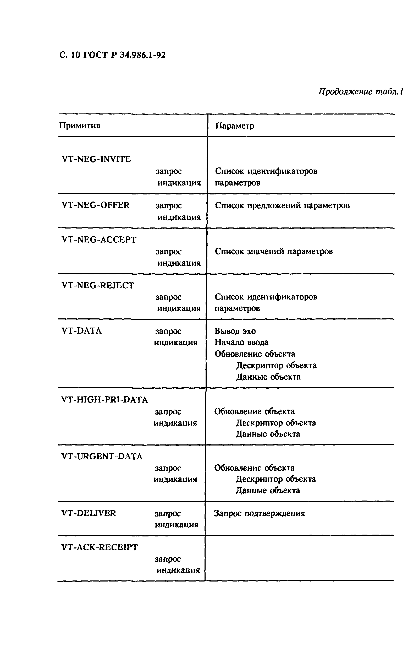 ГОСТ Р 34.986.1-92