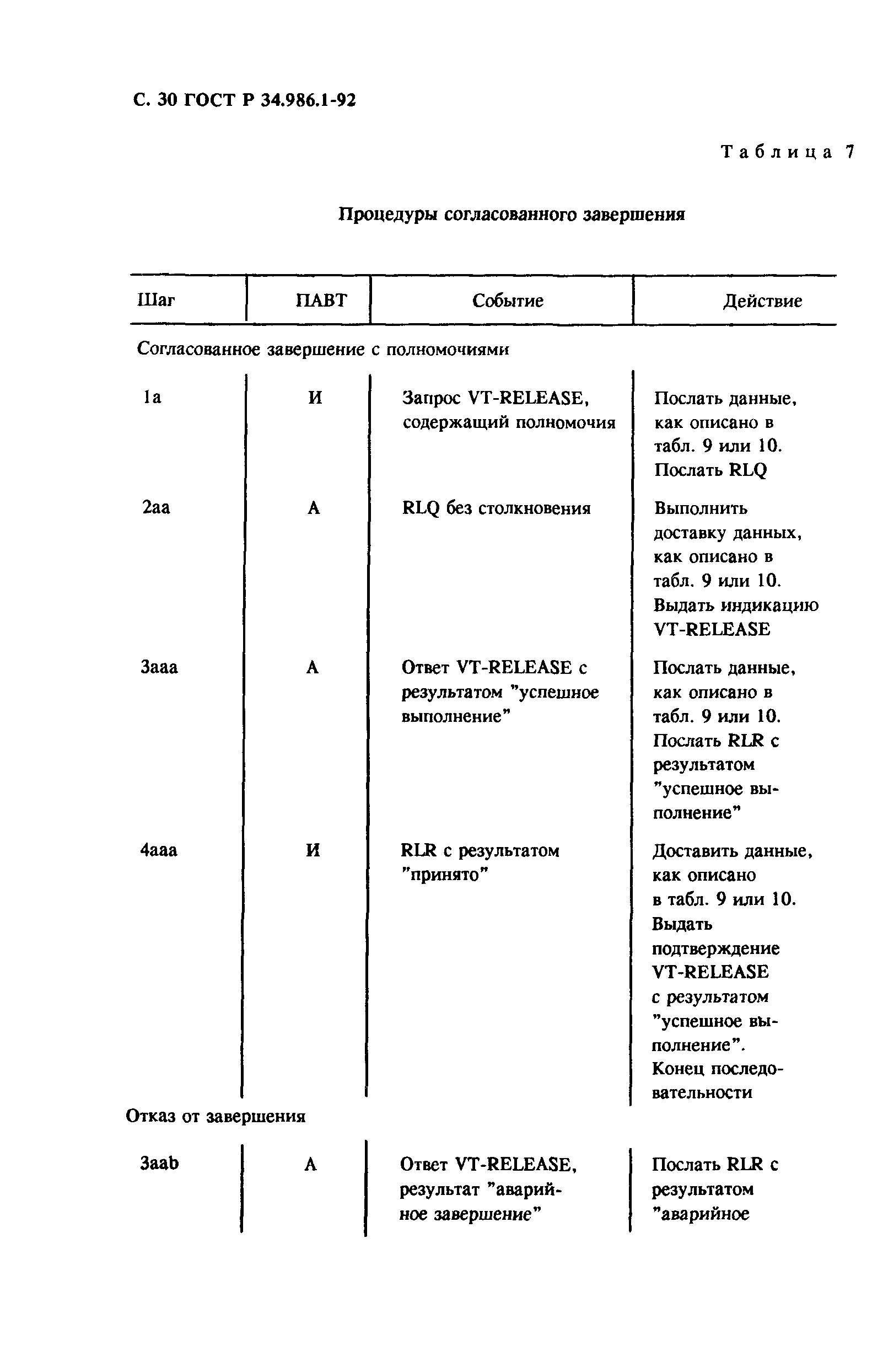 ГОСТ Р 34.986.1-92