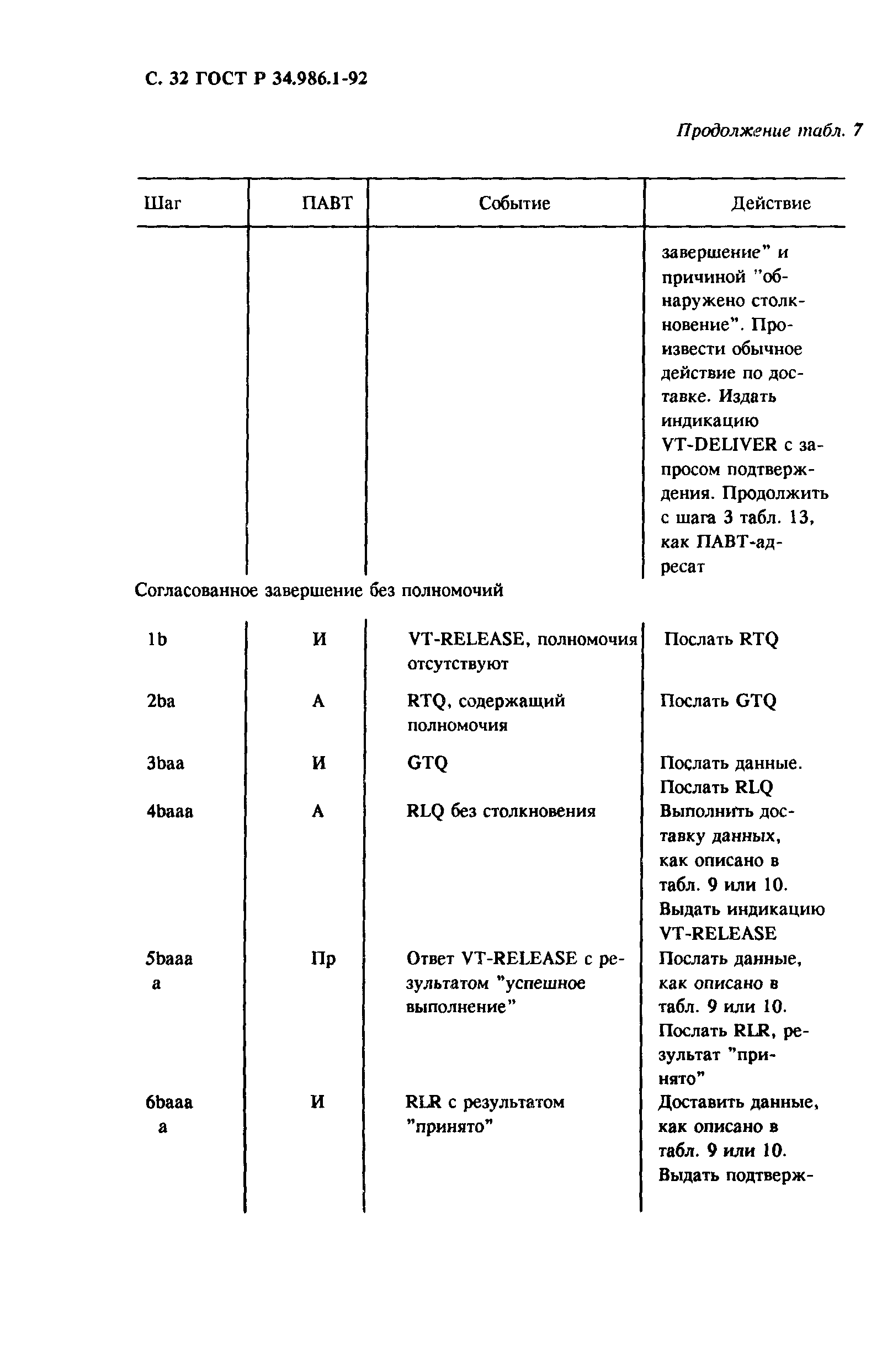 ГОСТ Р 34.986.1-92