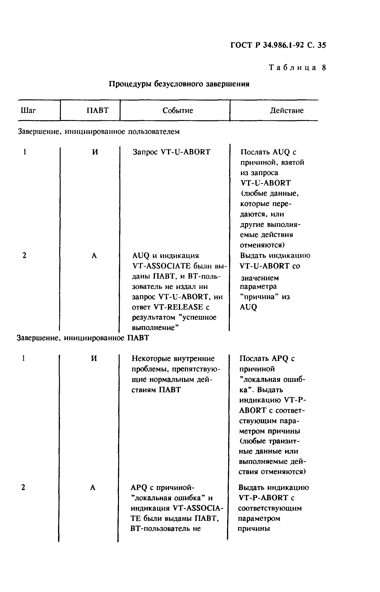 ГОСТ Р 34.986.1-92