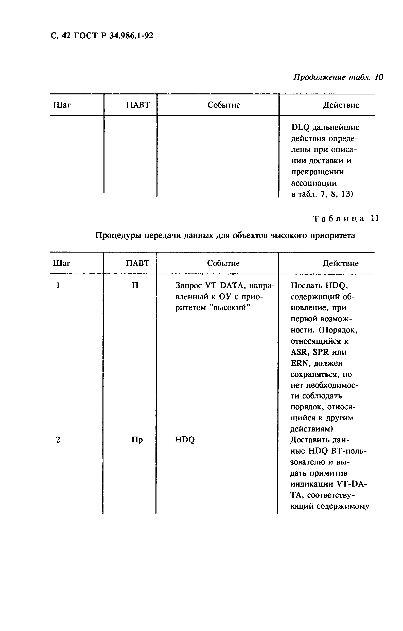 ГОСТ Р 34.986.1-92