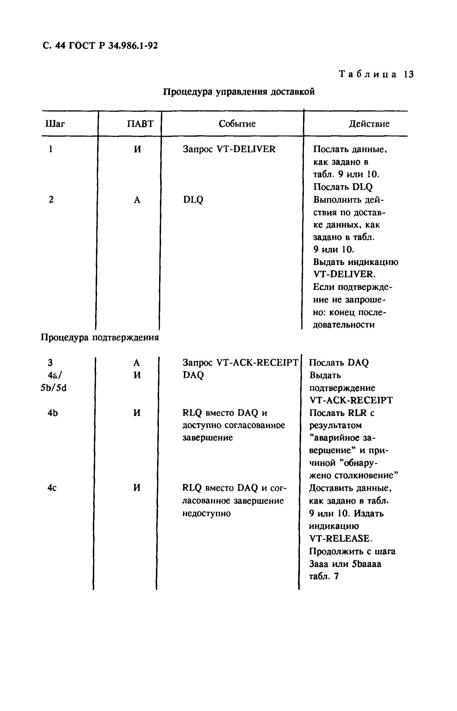 ГОСТ Р 34.986.1-92