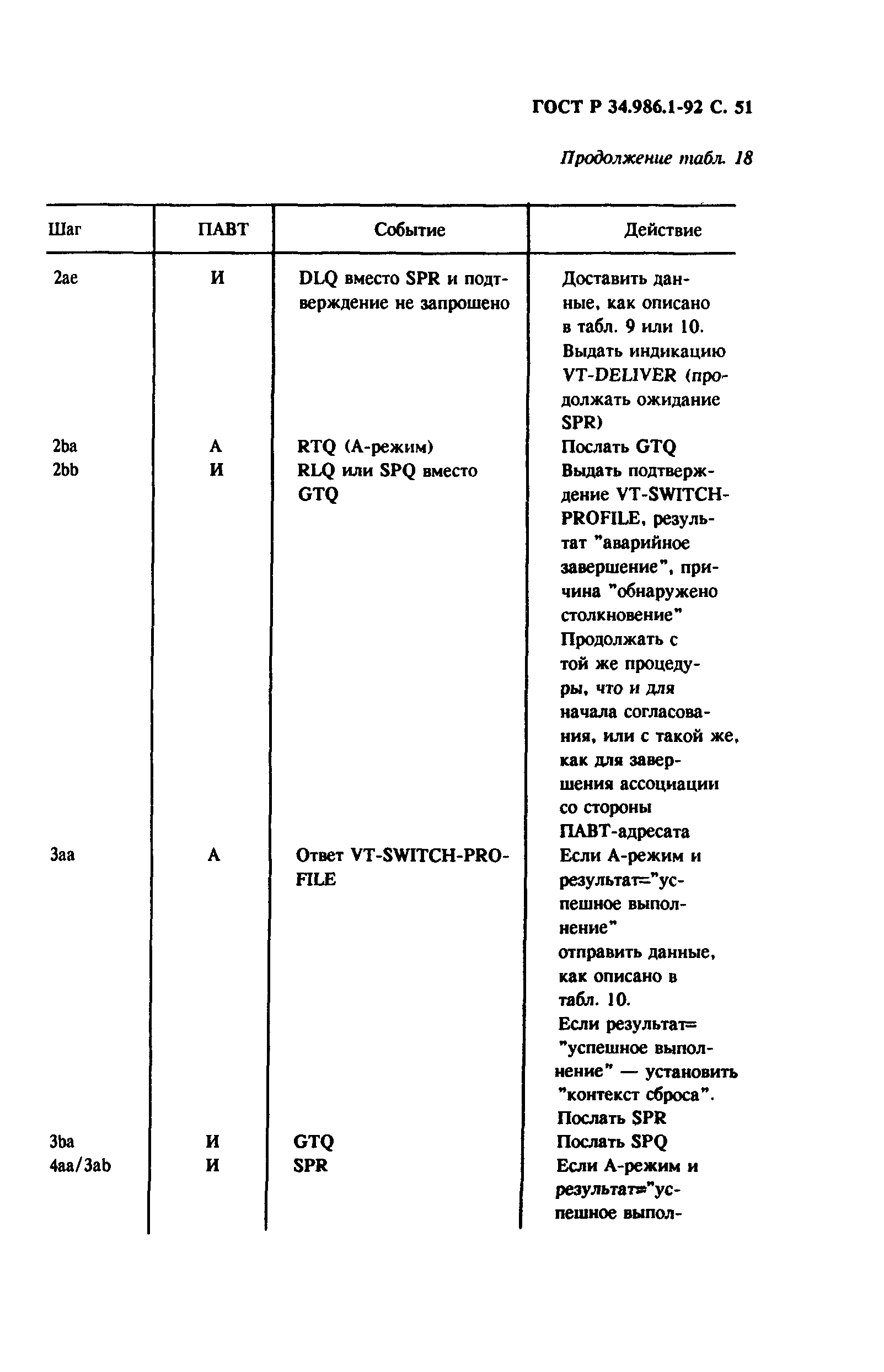 ГОСТ Р 34.986.1-92