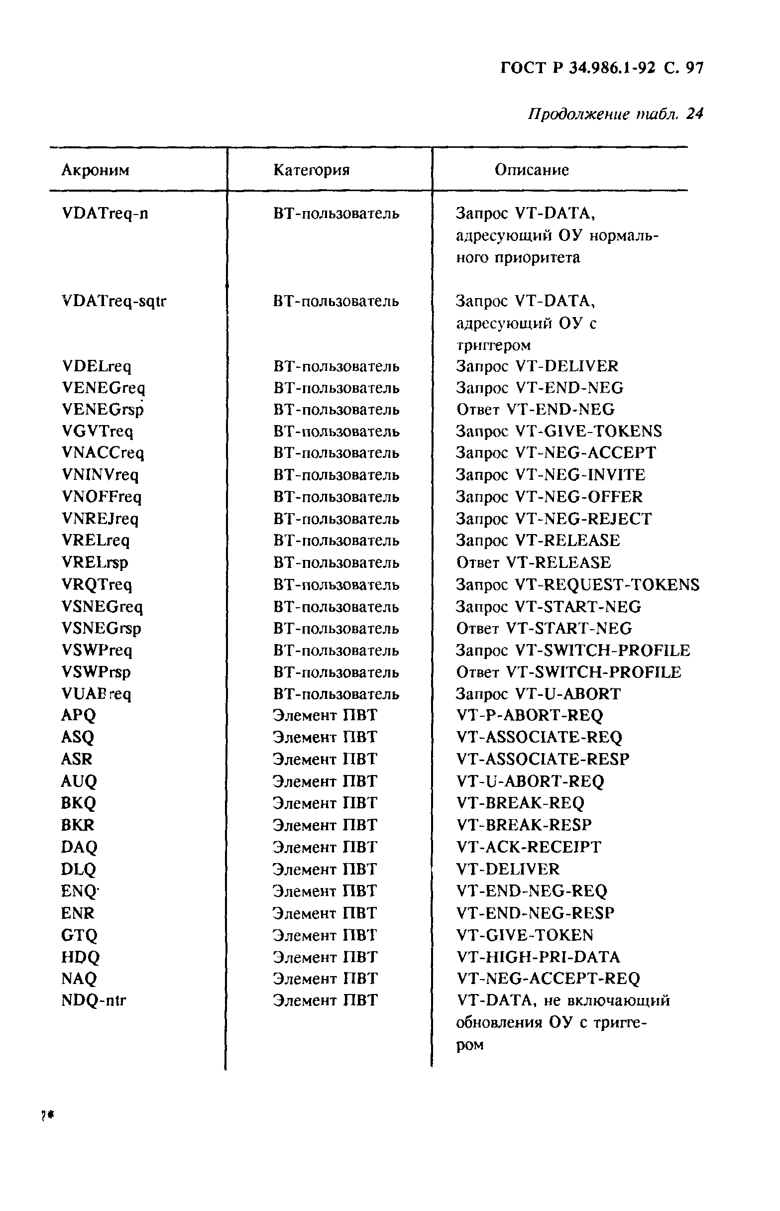 ГОСТ Р 34.986.1-92