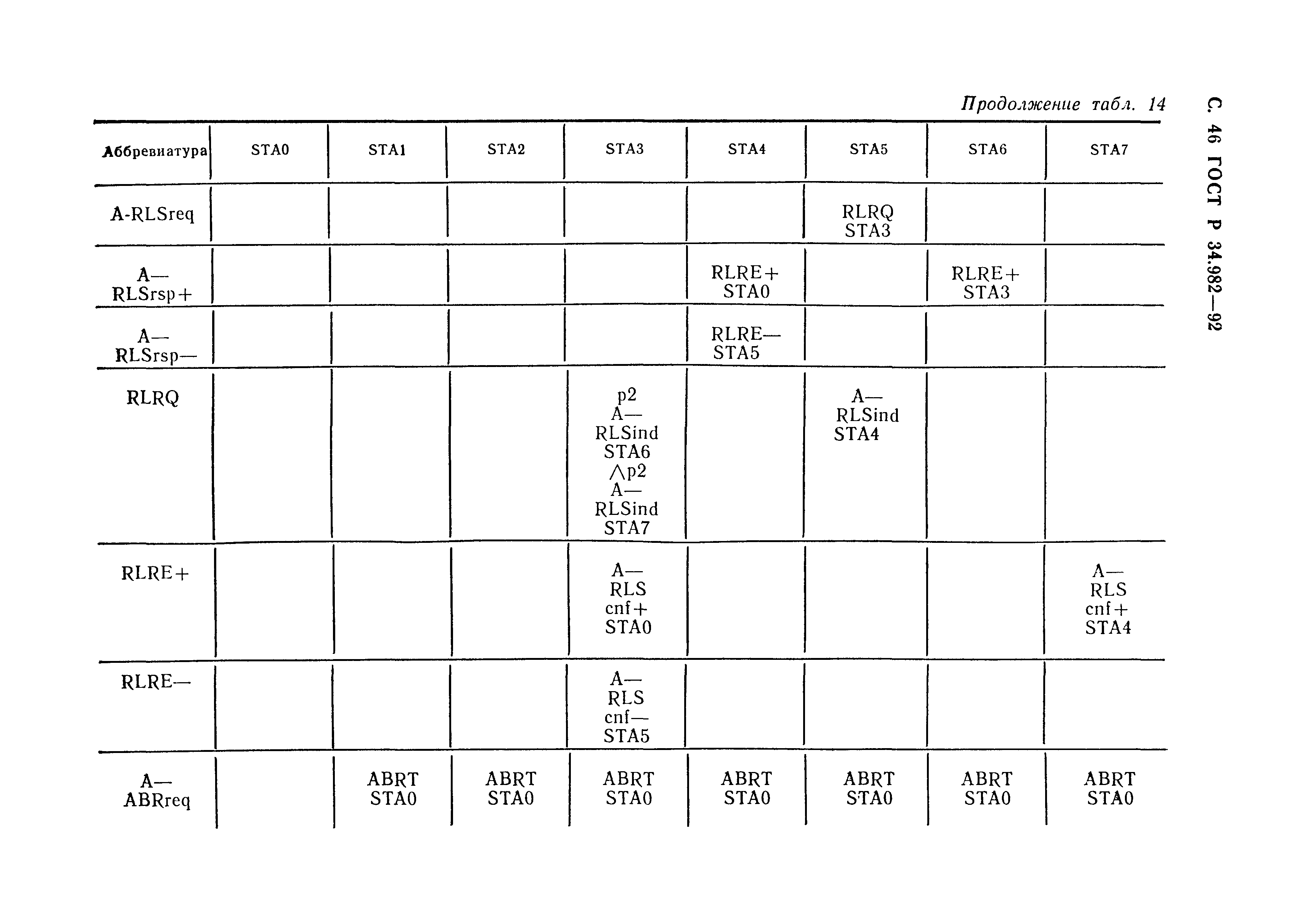 ГОСТ Р 34.982-92