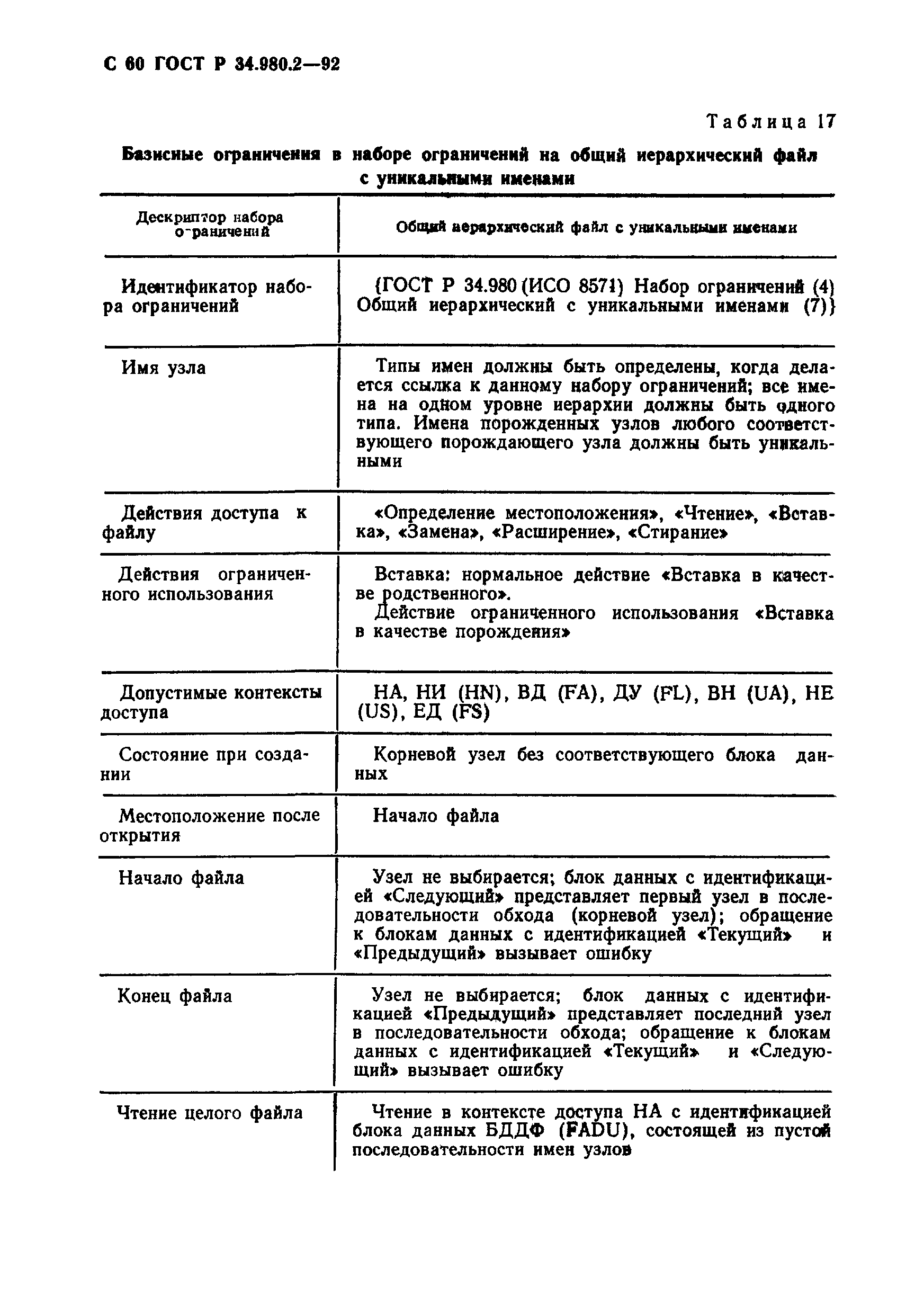 ГОСТ Р 34.980.2-92