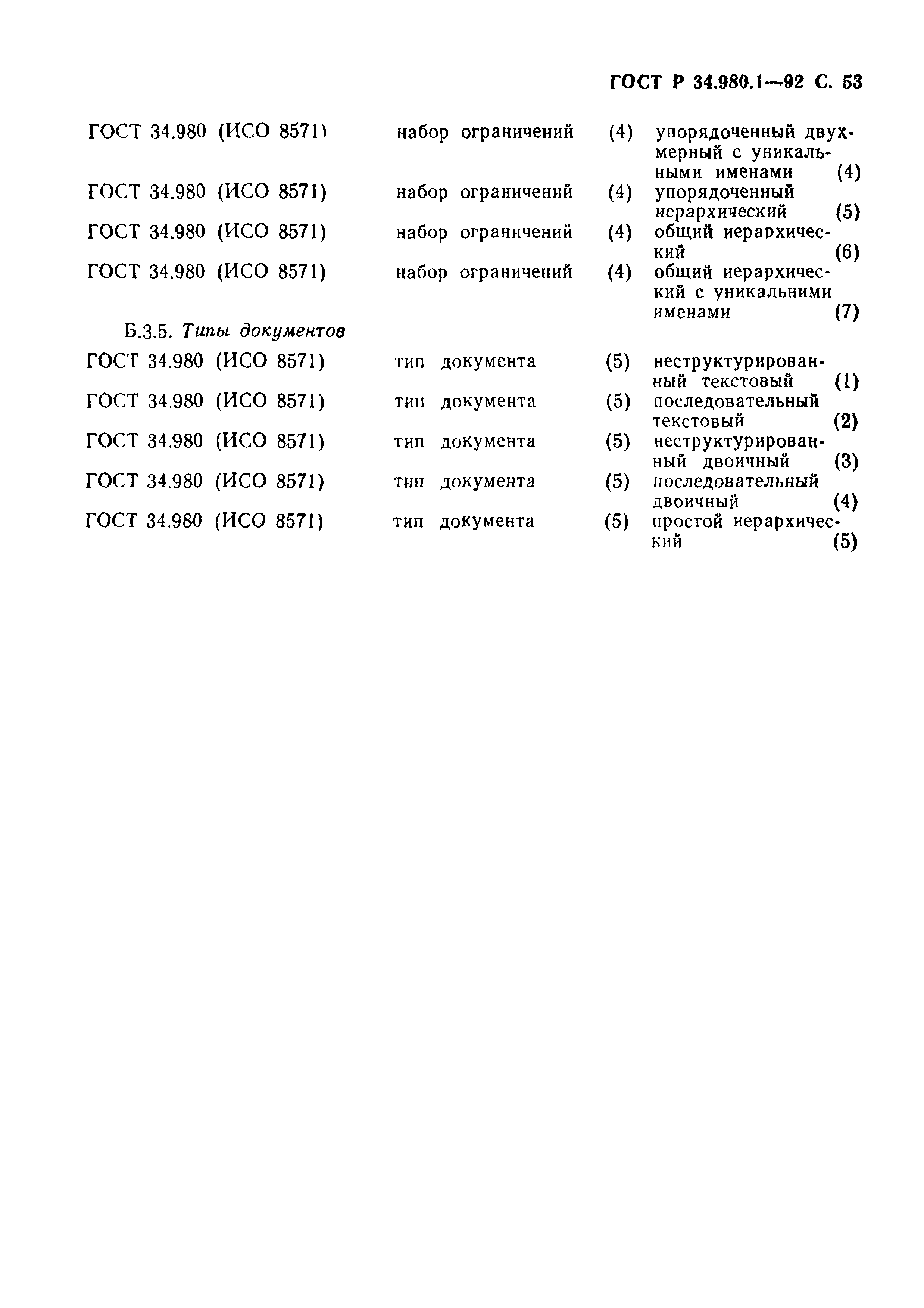 ГОСТ Р 34.980.1-92