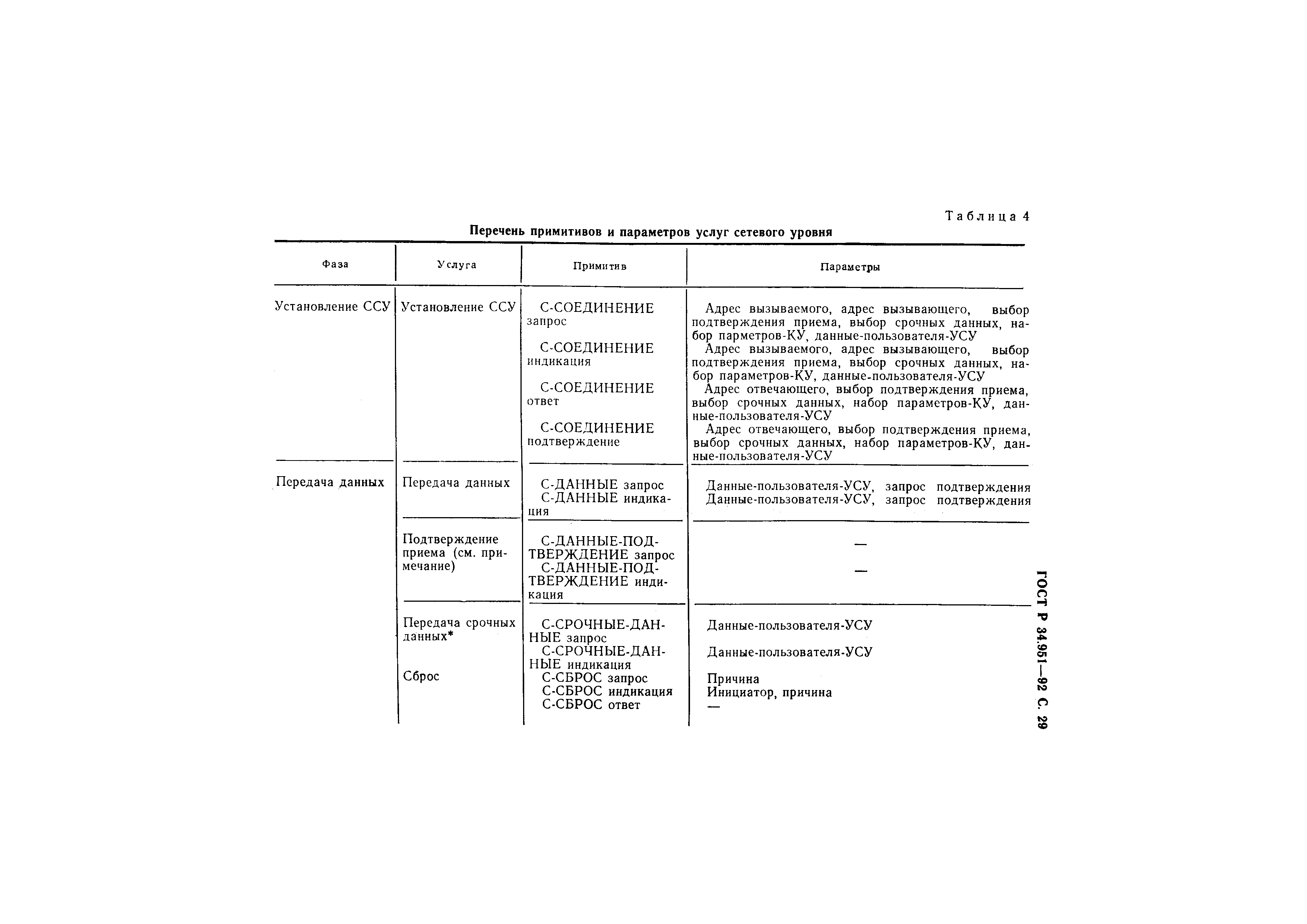 ГОСТ Р 34.951-92