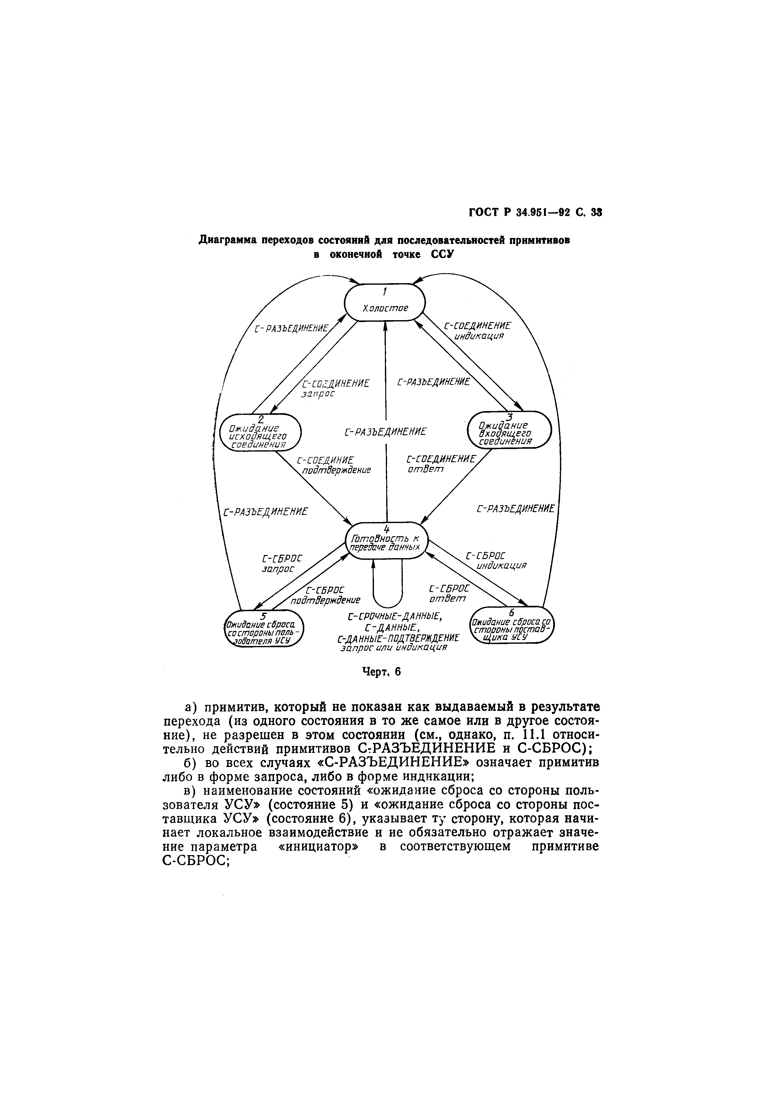 ГОСТ Р 34.951-92