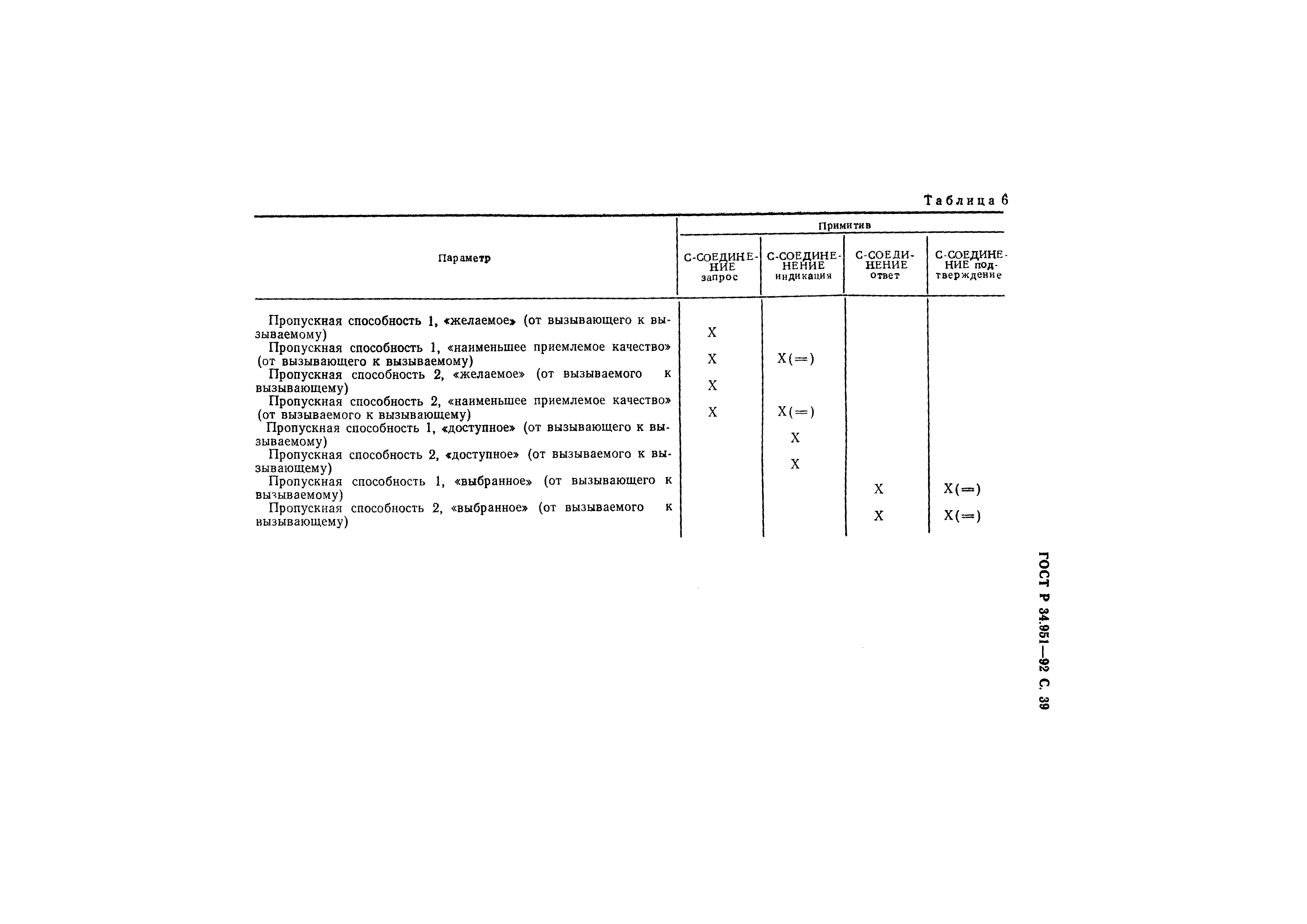 ГОСТ Р 34.951-92