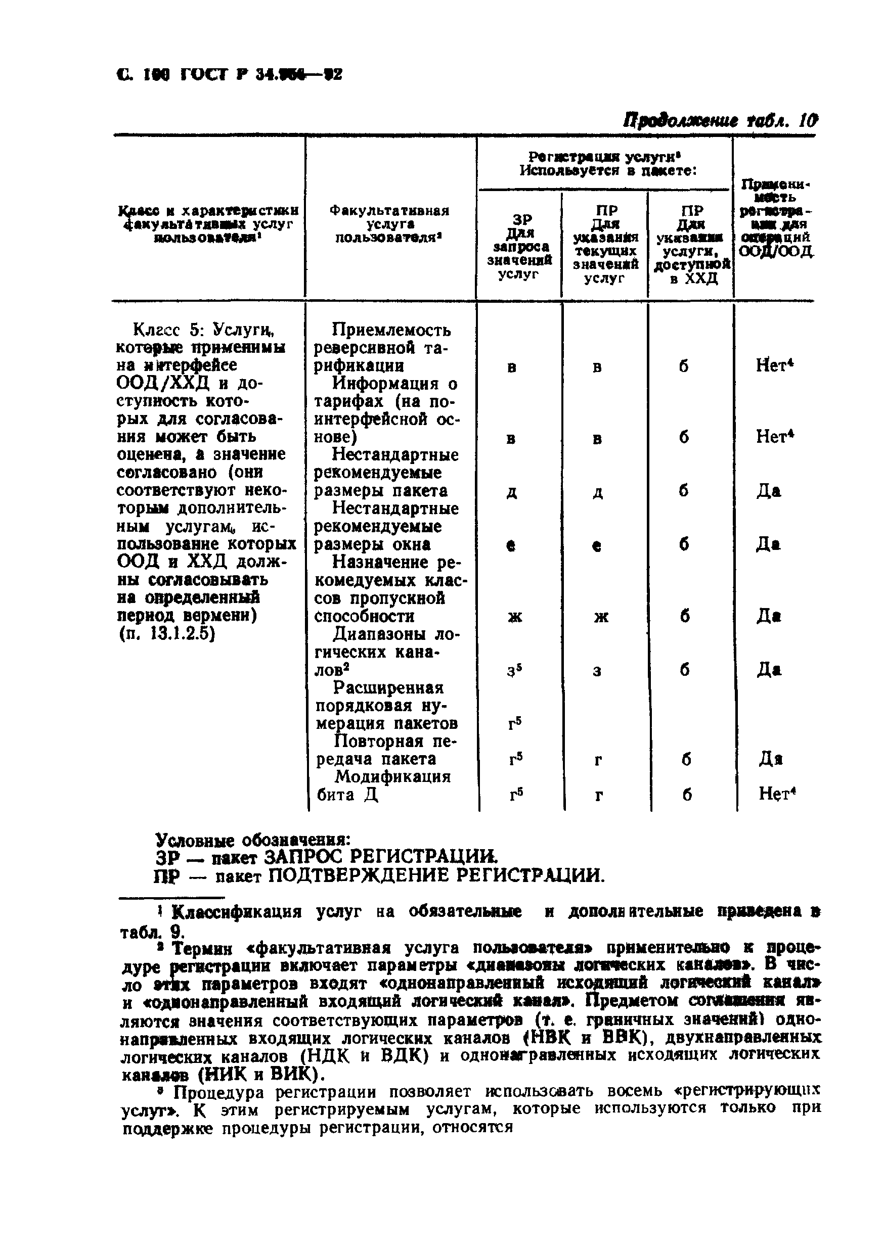 ГОСТ Р 34.950-92