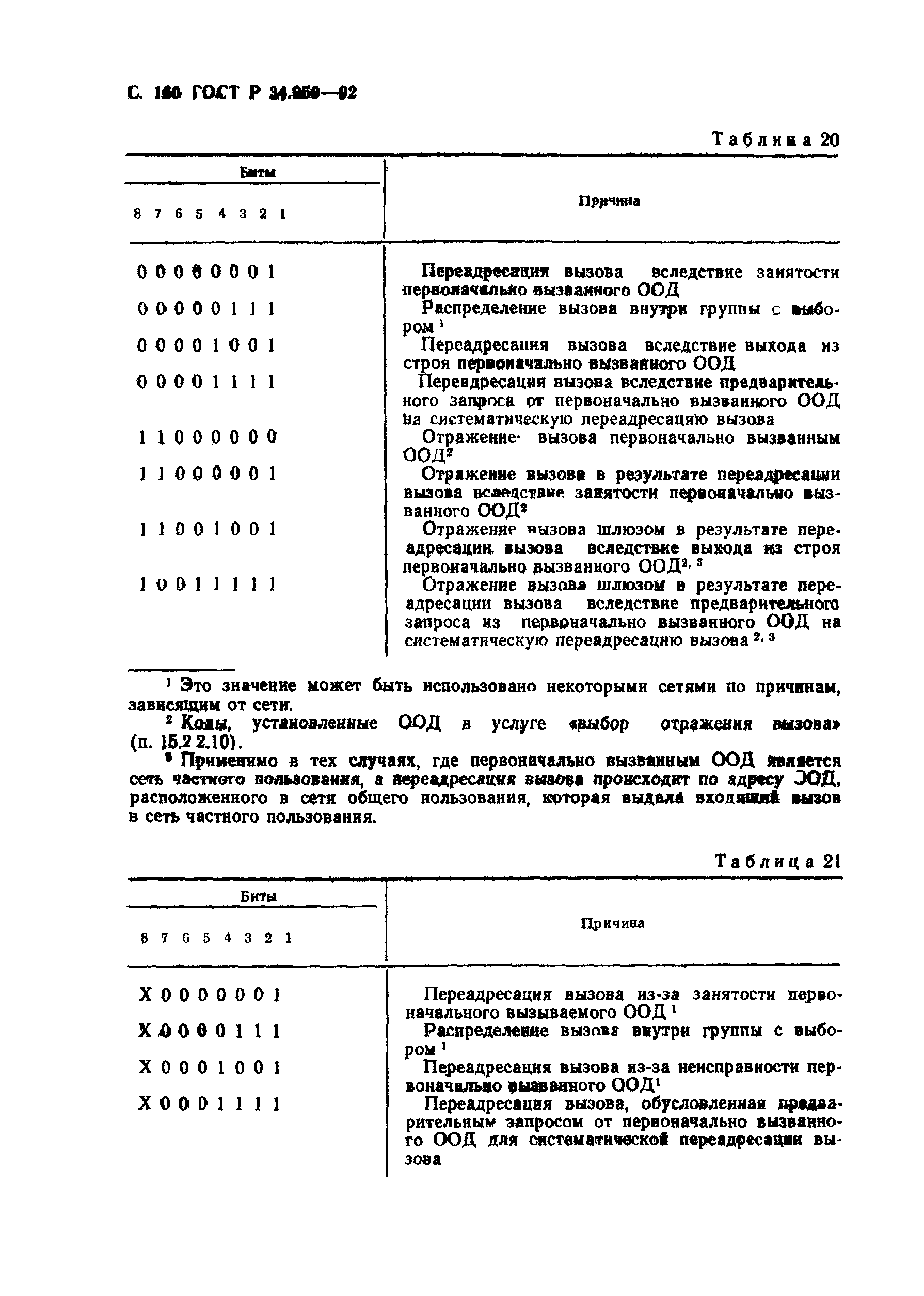 ГОСТ Р 34.950-92