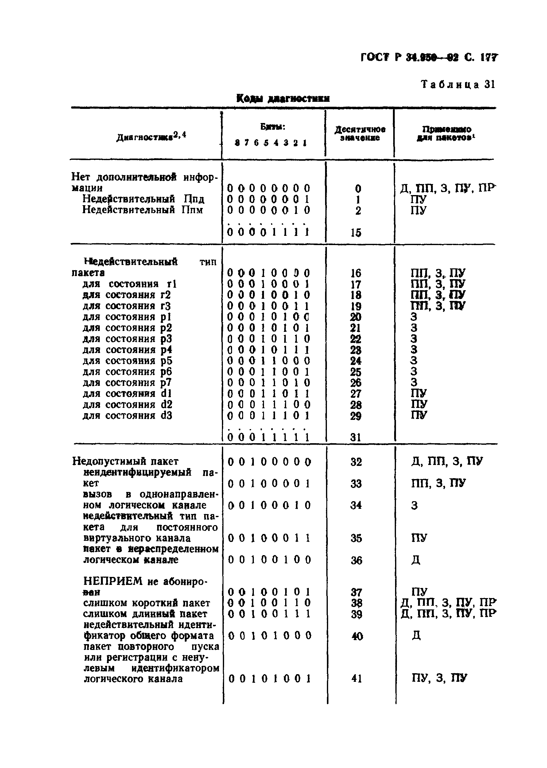 ГОСТ Р 34.950-92