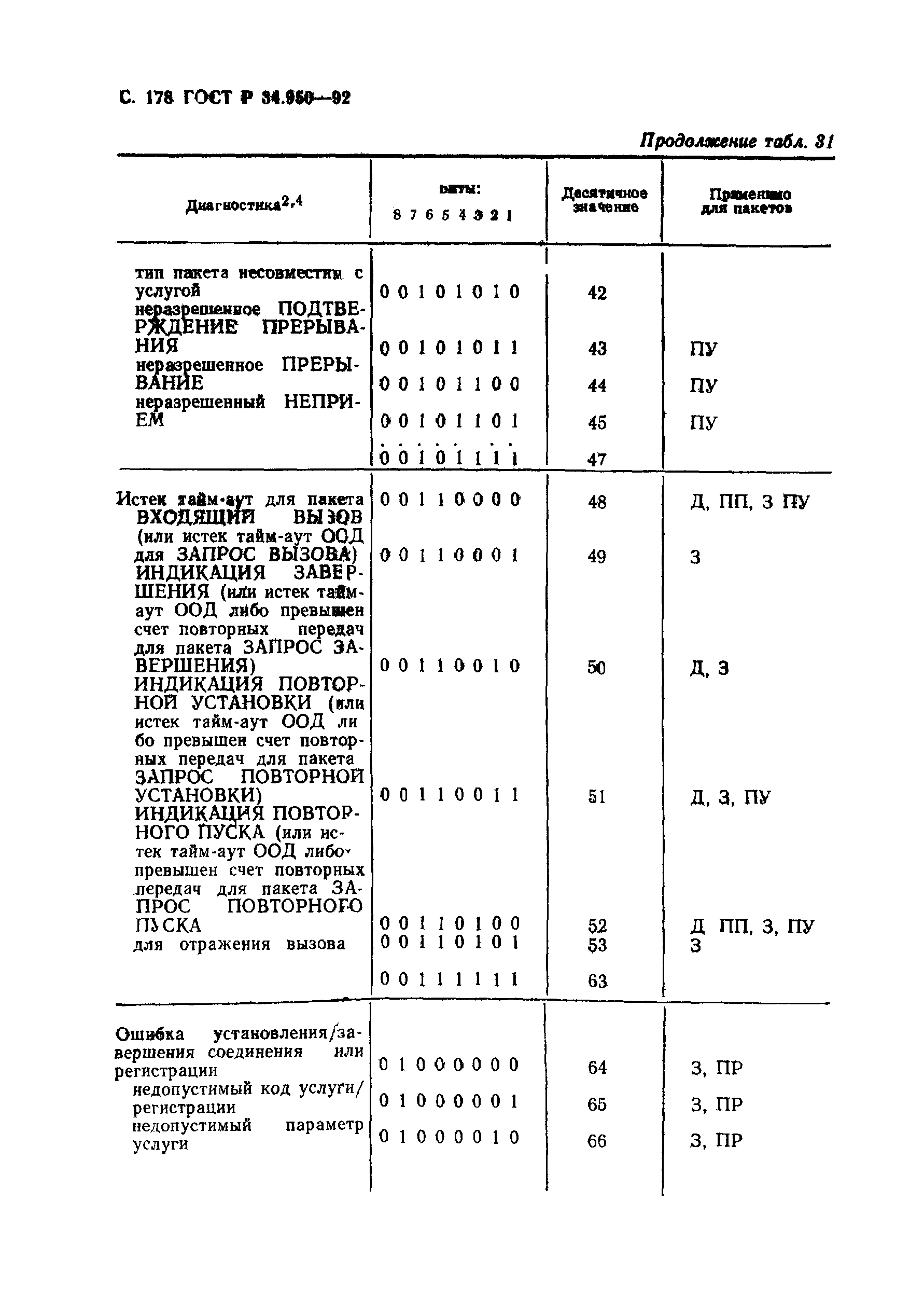 ГОСТ Р 34.950-92