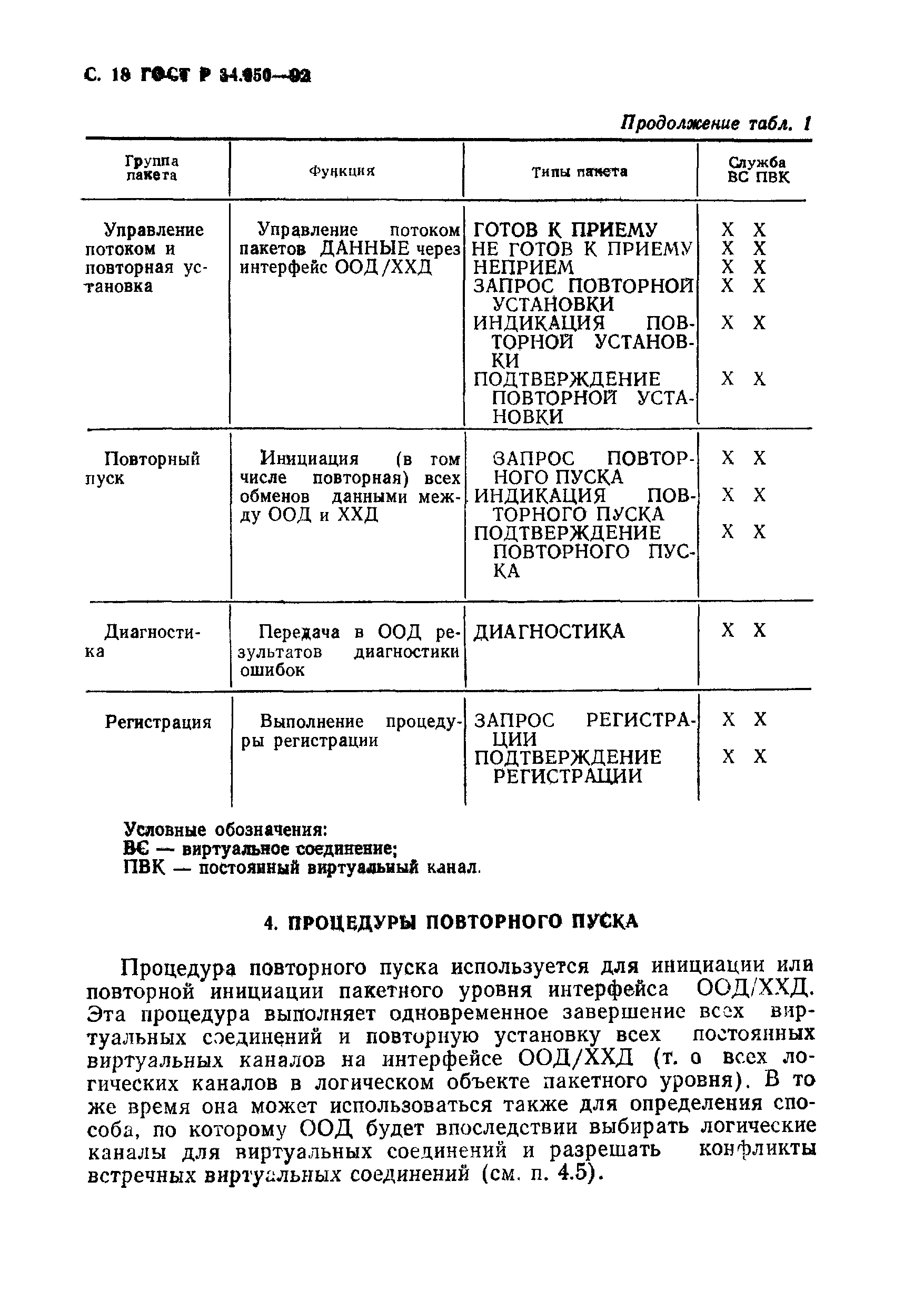 ГОСТ Р 34.950-92