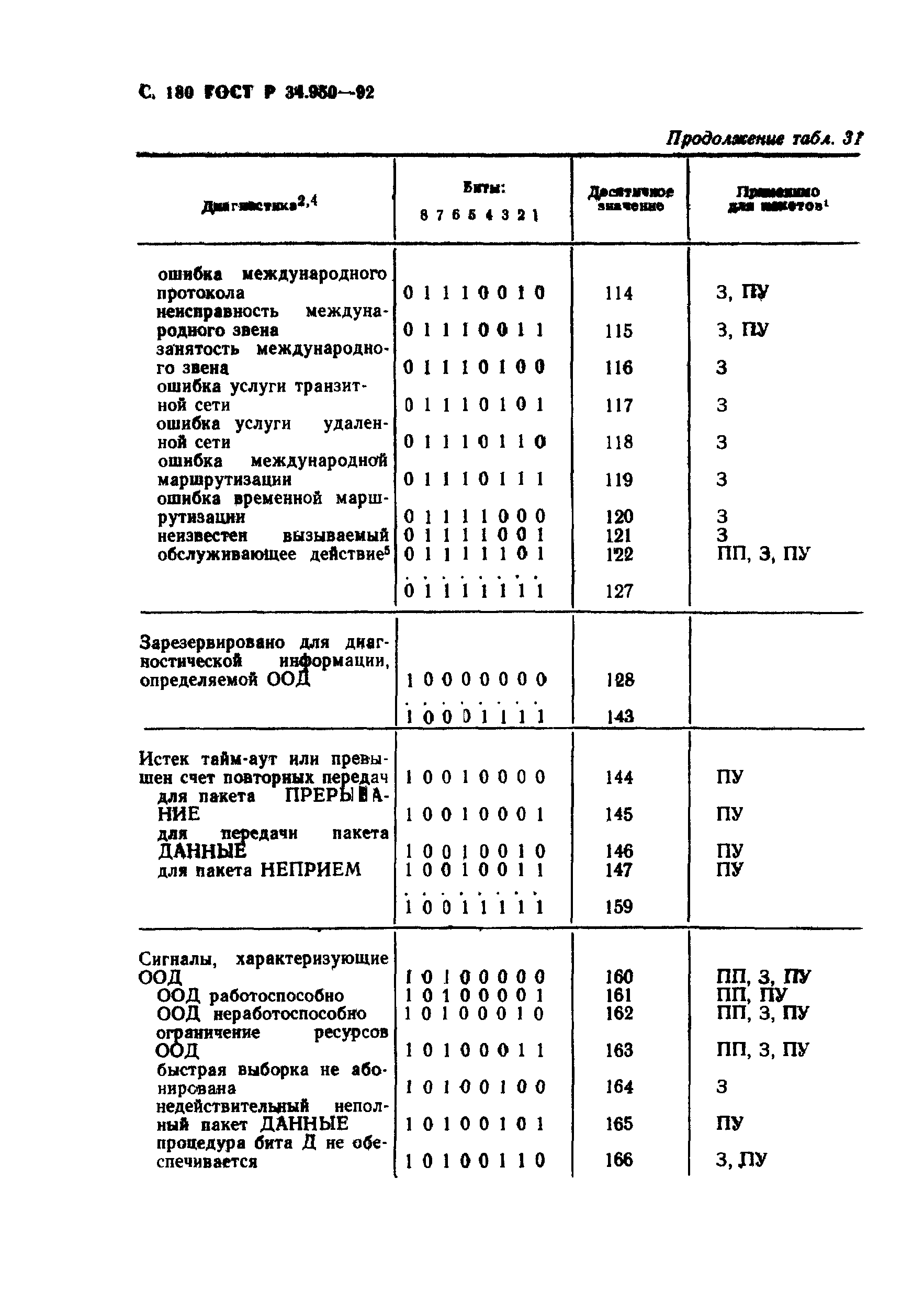 ГОСТ Р 34.950-92