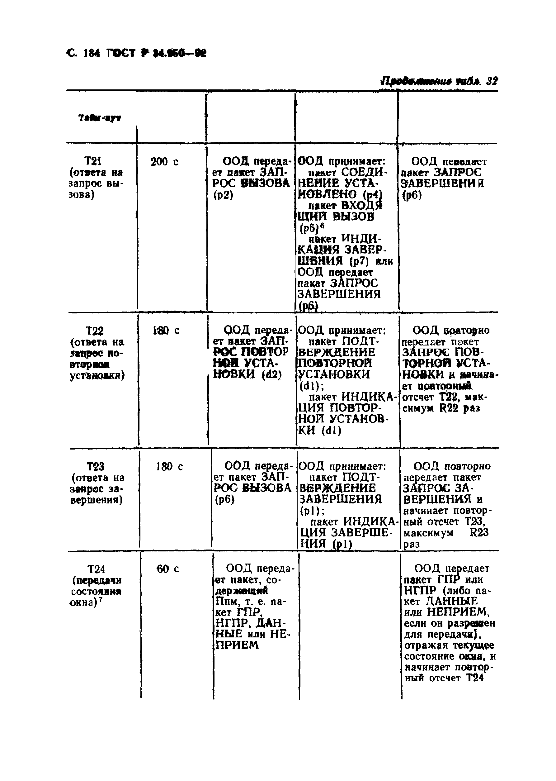 ГОСТ Р 34.950-92