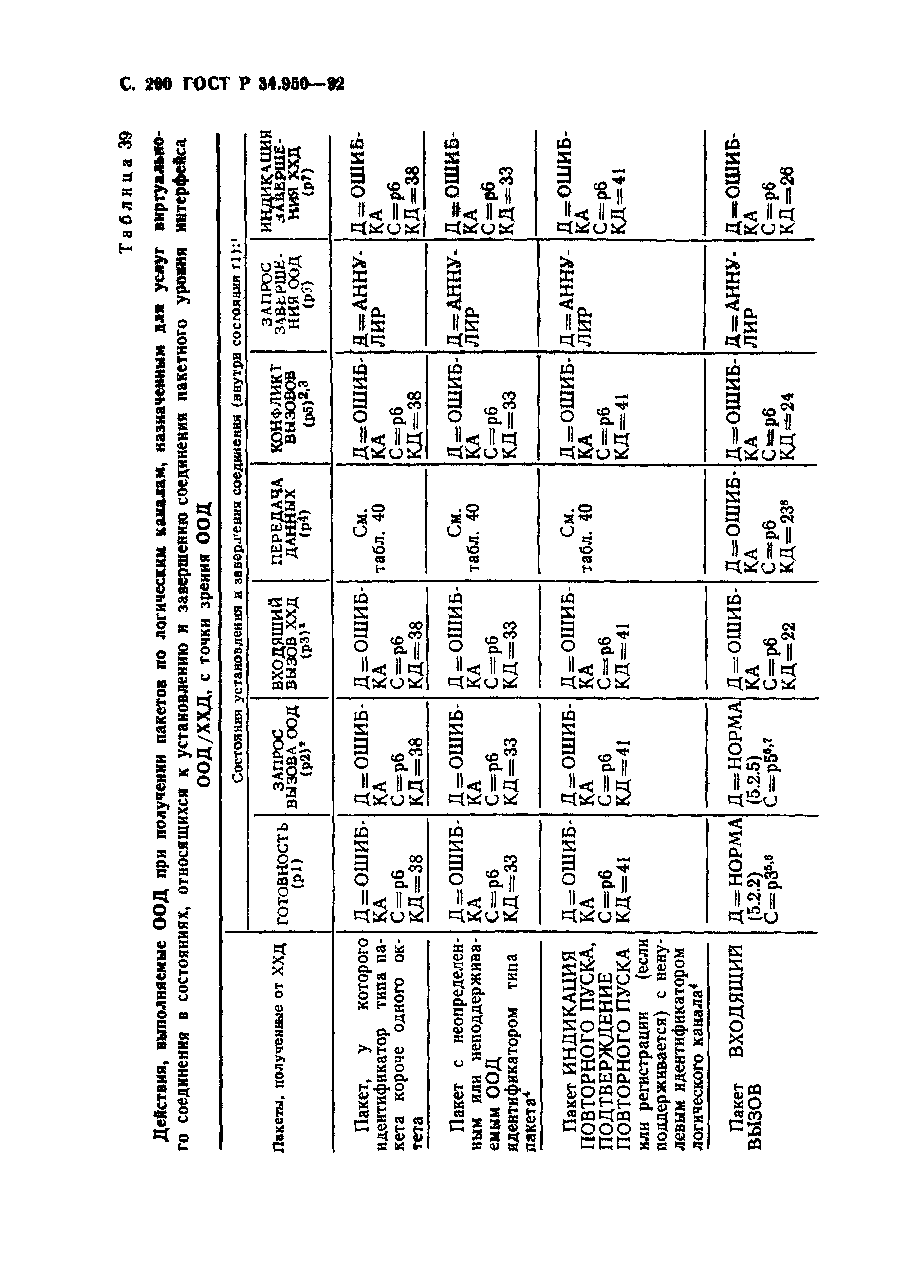 ГОСТ Р 34.950-92