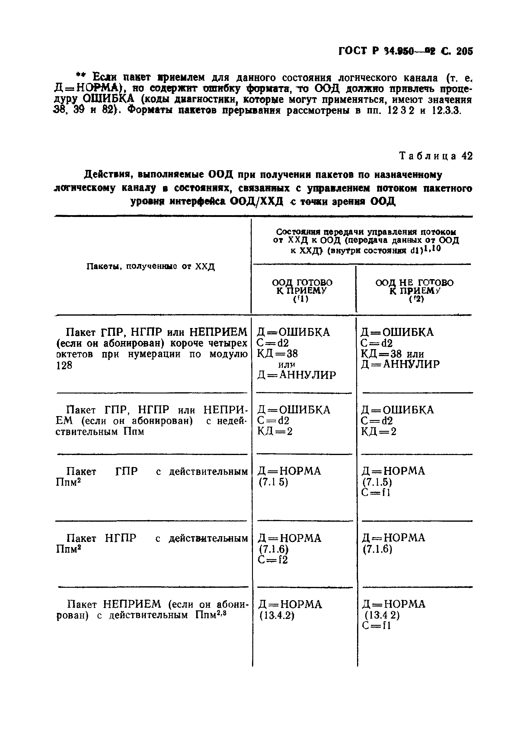 ГОСТ Р 34.950-92