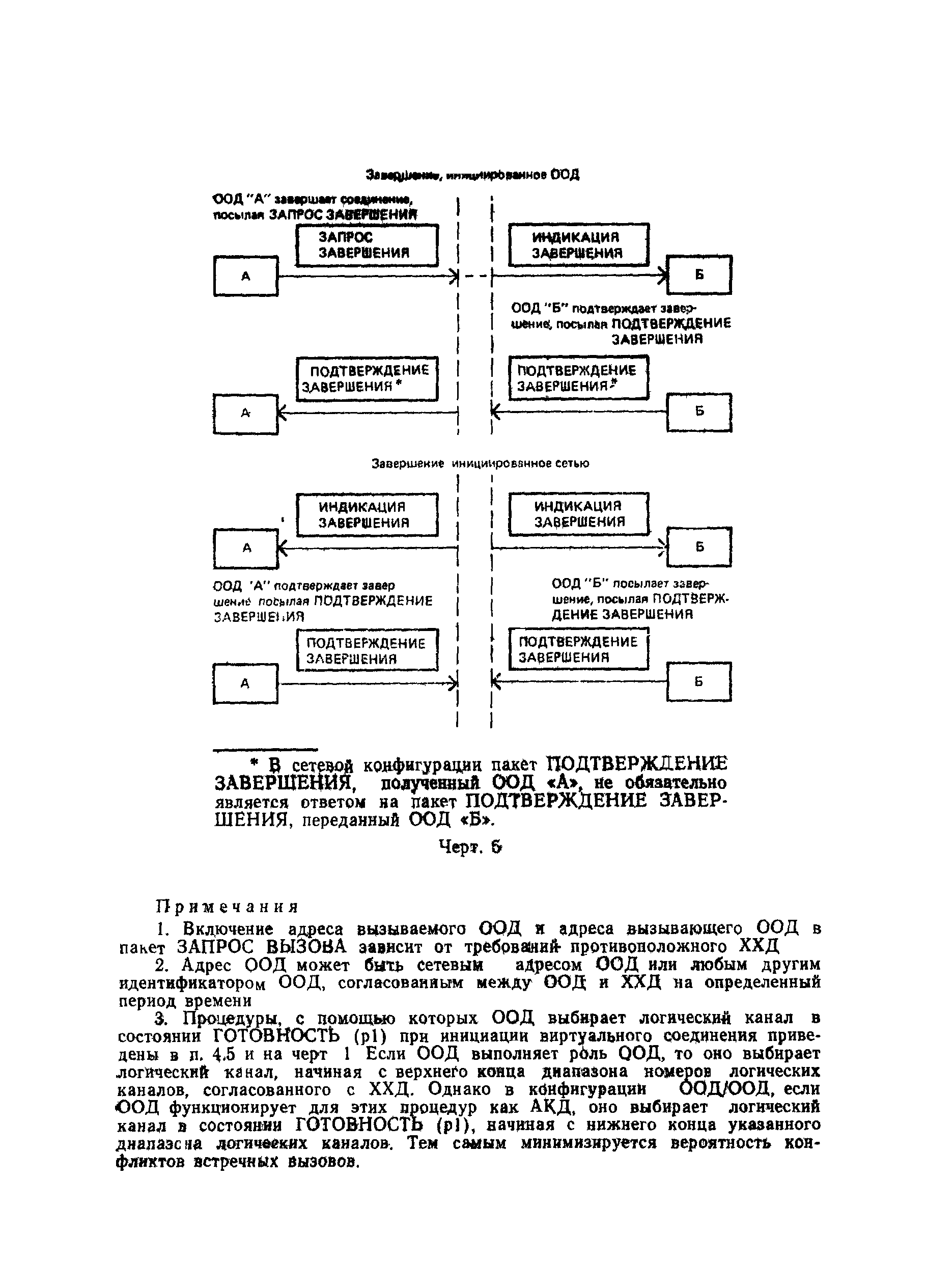 ГОСТ Р 34.950-92