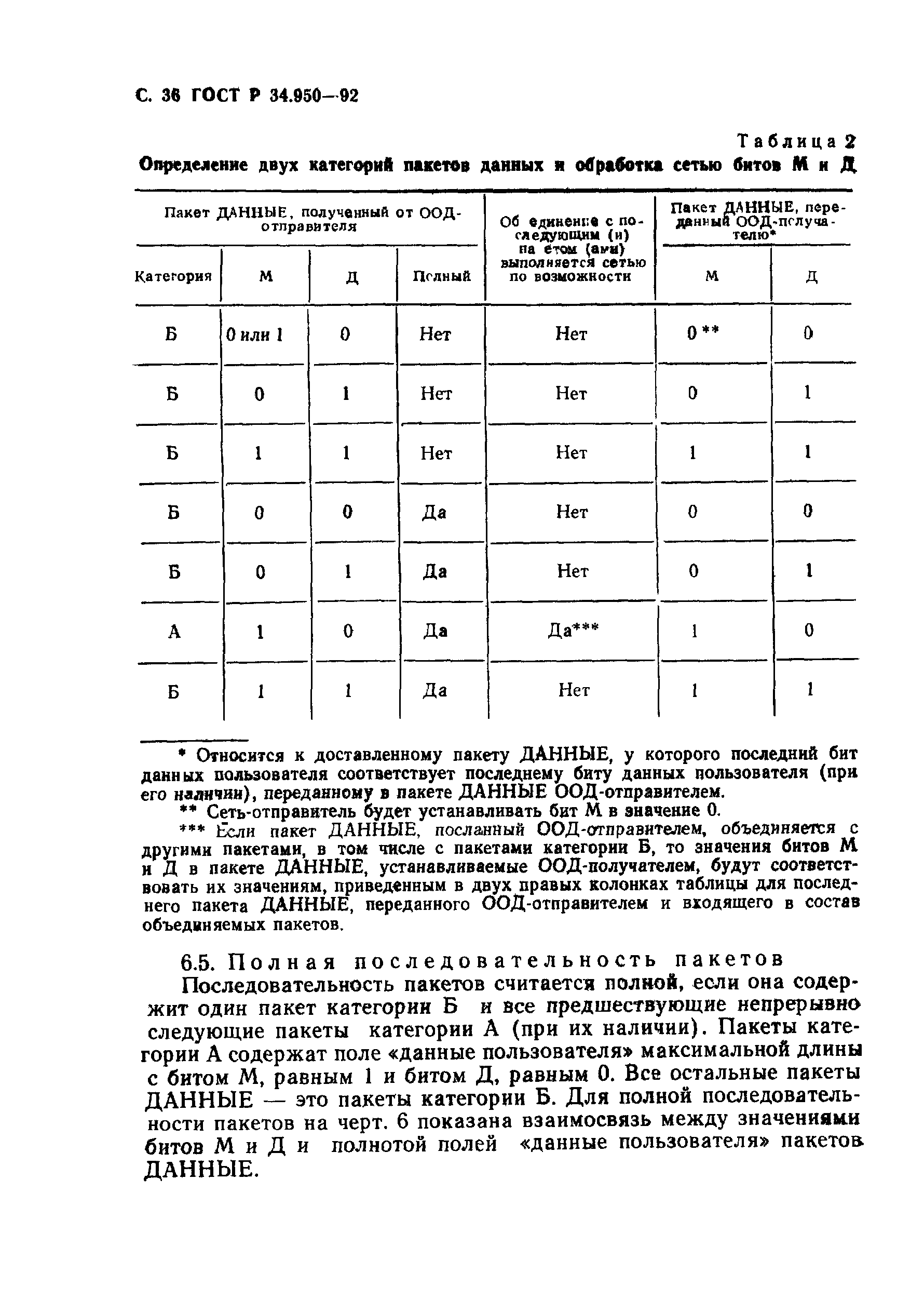 ГОСТ Р 34.950-92