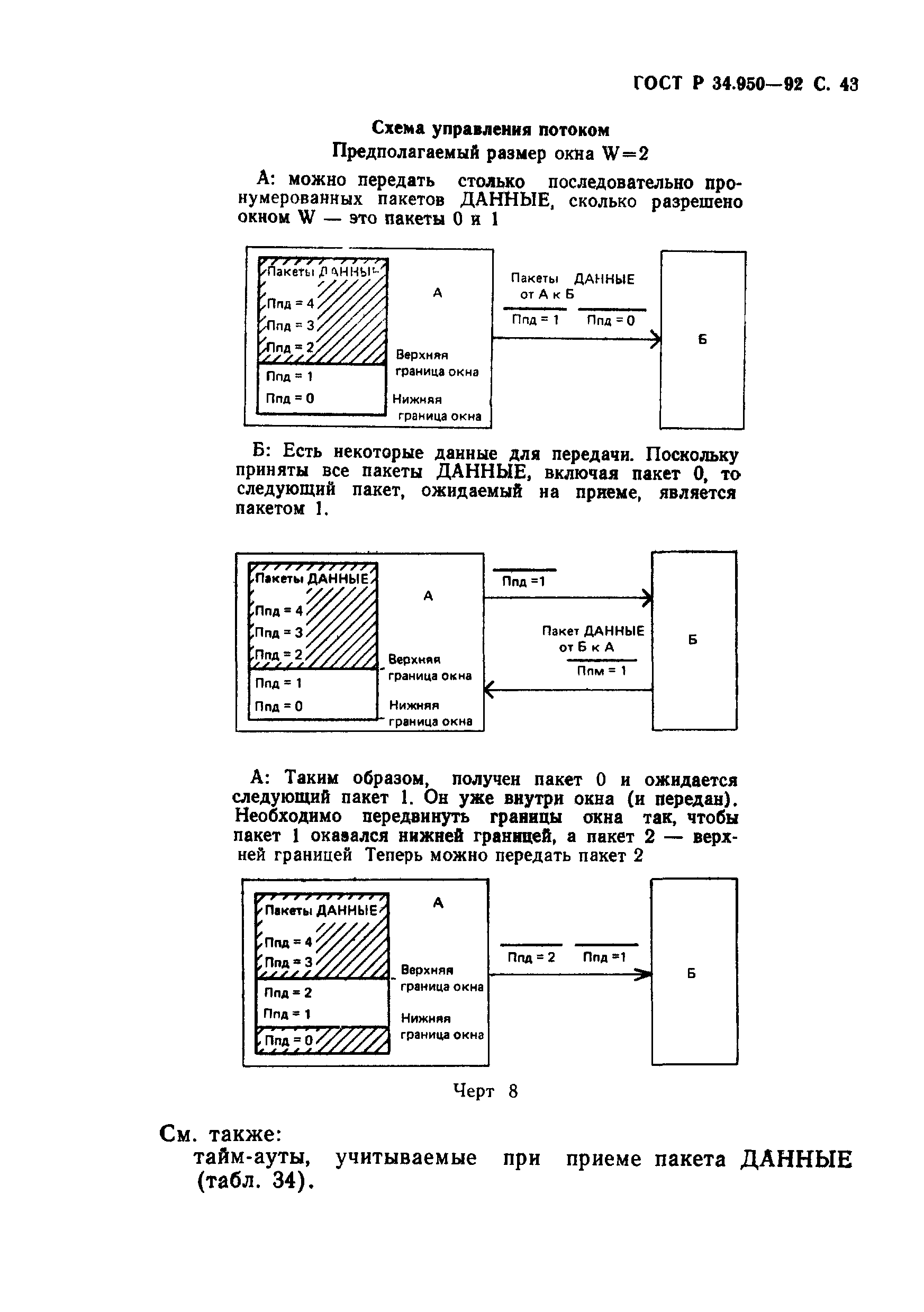 ГОСТ Р 34.950-92