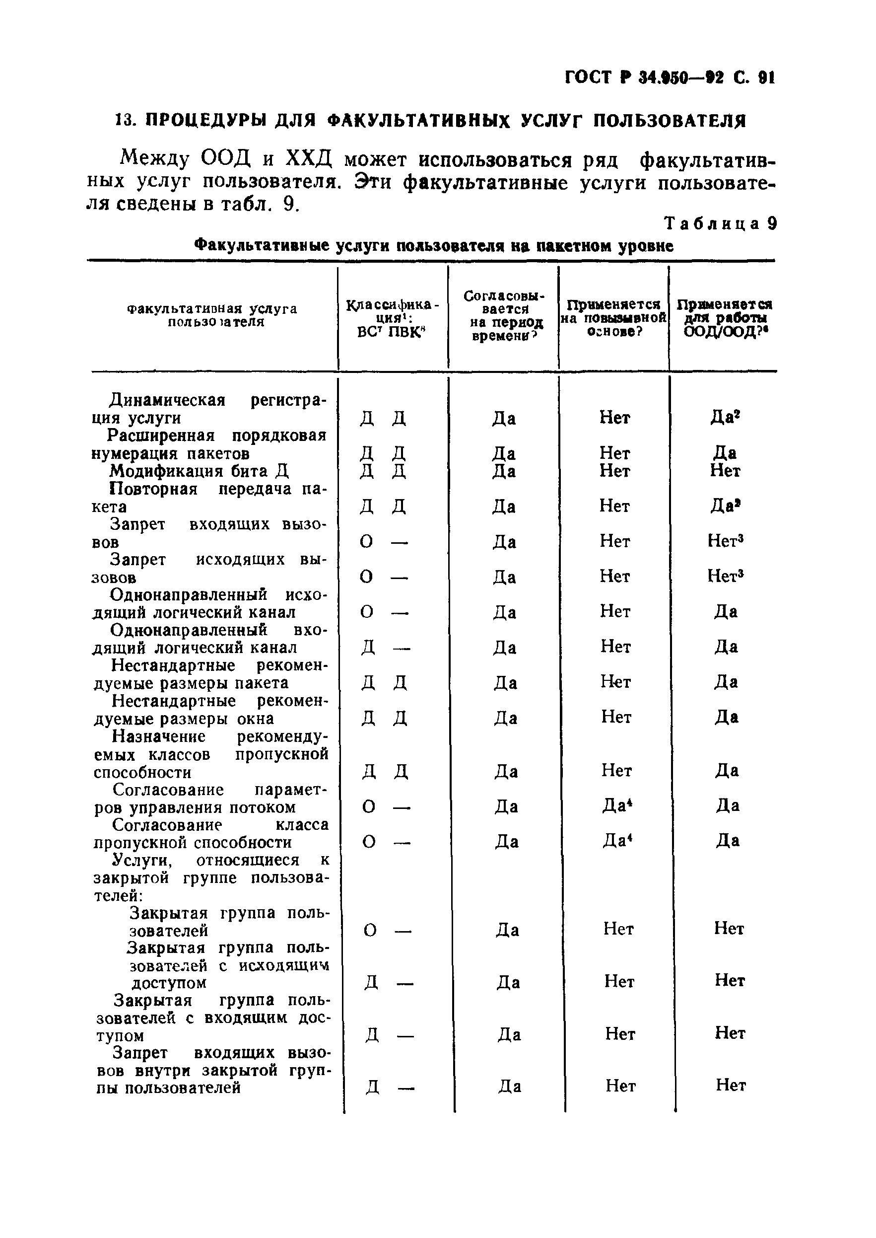 ГОСТ Р 34.950-92