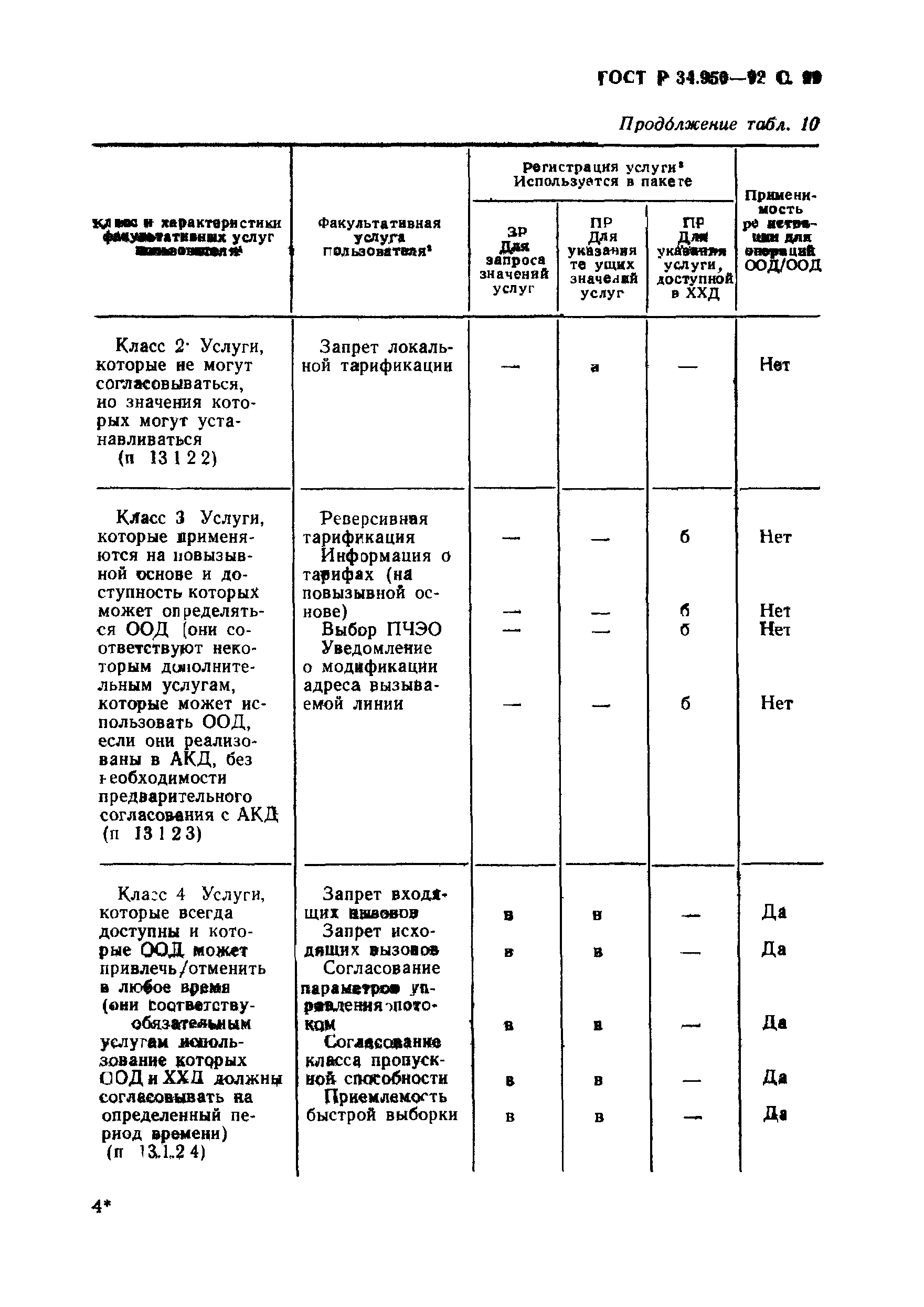 ГОСТ Р 34.950-92